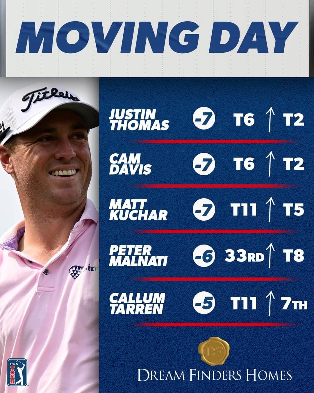 PGA TOURのインスタグラム：「Making moves in Napa 📈」