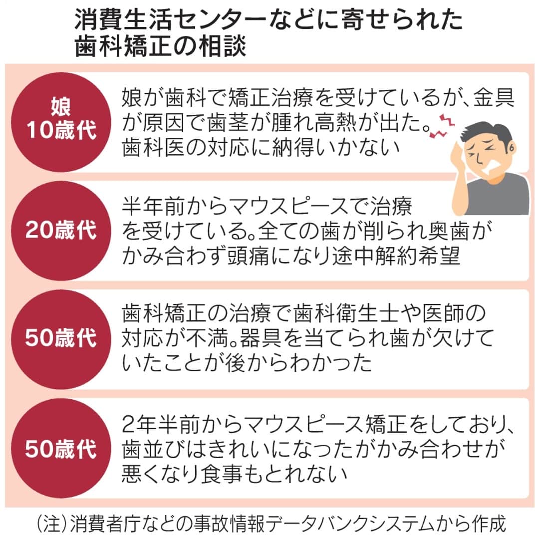 日本経済新聞社さんのインスタグラム写真 - (日本経済新聞社Instagram)「歯科矯正をする人が増えています。目立ちにくい矯正装置が裾野を広げたことに加え、コロナ禍のマスク生活がハードルを下げました。一方で契約や施術を巡る相談も報告されています。患者自らが矯正の仕組みや歯科医師などをよく調べ、リスクを知って治療に臨む姿勢が求められています。⁠ ⁠ 詳細はプロフィールの linkin.bio/nikkei をタップ。⁠ 投稿一覧からコンテンツをご覧になれます。⁠→⁠@nikkei⁠ ⁠ #日経電子版 #歯科矯正 #矯正 #マウスピース矯正 #ワイヤー矯正 #歯並び」9月17日 15時00分 - nikkei
