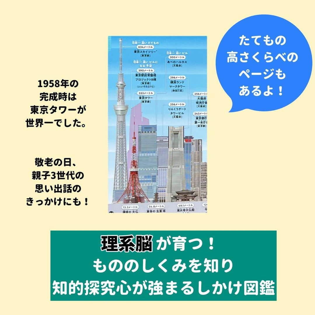 学研ゼミ【公式】さんのインスタグラム写真 - (学研ゼミ【公式】Instagram)「身近にあるけれど実は知らない もののしくみを、しかけで解明！　 敬老の日にもおすすめ、３世代で楽しめる図鑑  鉛筆やペン、 ボールや家電、楽器、自動改札… 当たり前のように使っているけれど 実は、どんな中身で、 どんなしくみで動いているの？  そんな、もののしくみが ページいっぱいのまどあきしかけ で 楽しく理解できるのが 『めくって学べる　もののしくみ図鑑』。  もののしくみを想像するようになることで 「 #理系脳 が育つ！」と ご好評いただいているこちらの図鑑ですが、 実は #敬老の日 にもおすすめなんです🧓👵  めくって楽しむ しかけページに加えて、 写真でくわしく解説する #図鑑 のページでは 『テレビのれきし』や 『カメラのれきし』など 貴重な昔の資料写真が載っています📺📸  ダイヤル式のモノクロ #テレビ や フィルム #カメラ など、 おじいちゃんおばあちゃん世代にとって 懐かしいもの、 お子さんにとっては ビックリなものもたくさん。  敬老の日に 親子３世代で読んでみると 思い出話に 花が咲くかもしれません！  『 #めくって学べる #もののしくみ図鑑 』 監修 #小峯龍男 おすすめの年齢：小学校低学年から #Gakken #学研の絵本 #絵本 @gakken_ehon   ―――――――――――  #知育 #おうち知育 #知育絵本 #しかけ絵本 #楽しく学ぶ #遊びながら学ぶ #素朴な疑問 #理系 #思考力 #考える力 #プレゼント #子どものいる暮らし #子どもと遊ぶ #ママスタグラム #パパスタグラム #親バカ部 #絵本のある暮らし #絵本のある子育て #絵本記録」9月18日 8時04分 - gakken_ehon