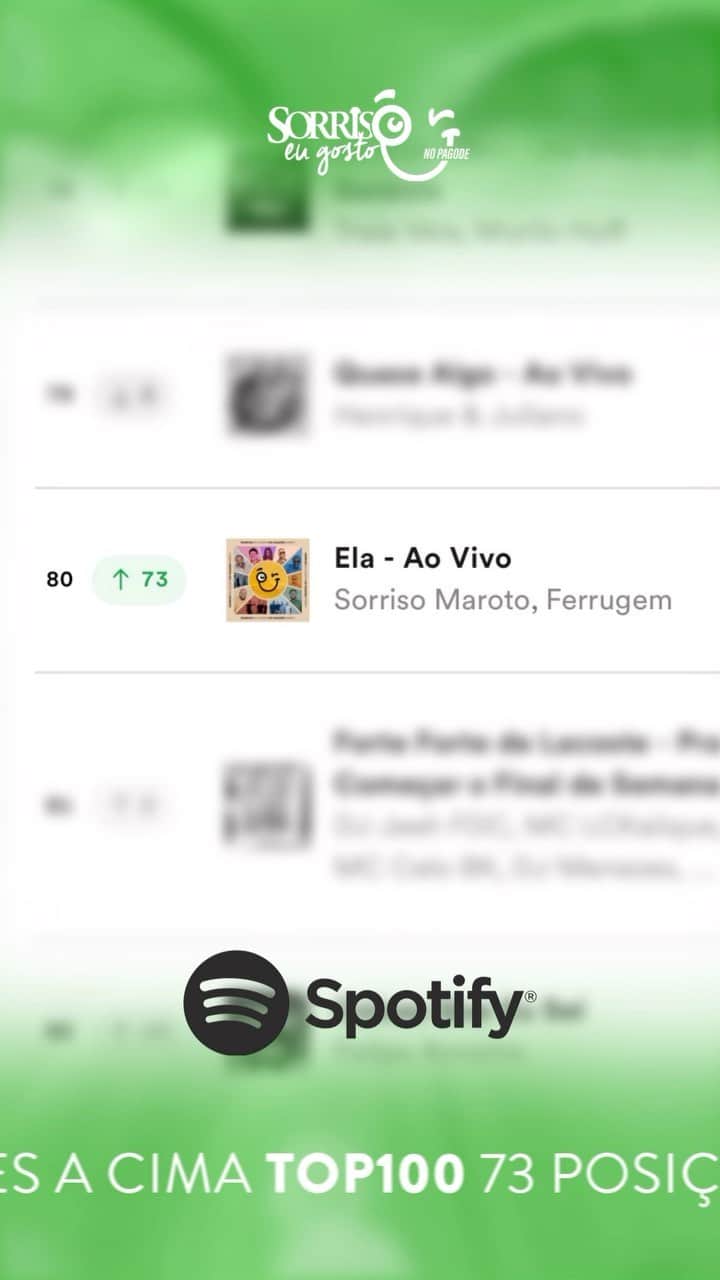 Sorriso Marotoのインスタグラム：「Tão deixando a gente sonhar @ferrugem! 😜   Nossa música ‘Ela’ tá em #80 no Spotity, subiu 73 posições de ontem pra hoje. 🙌🏽  Alô nação pagodeira, dá o play aí e bora curtir esse domingão! 😎🎶」