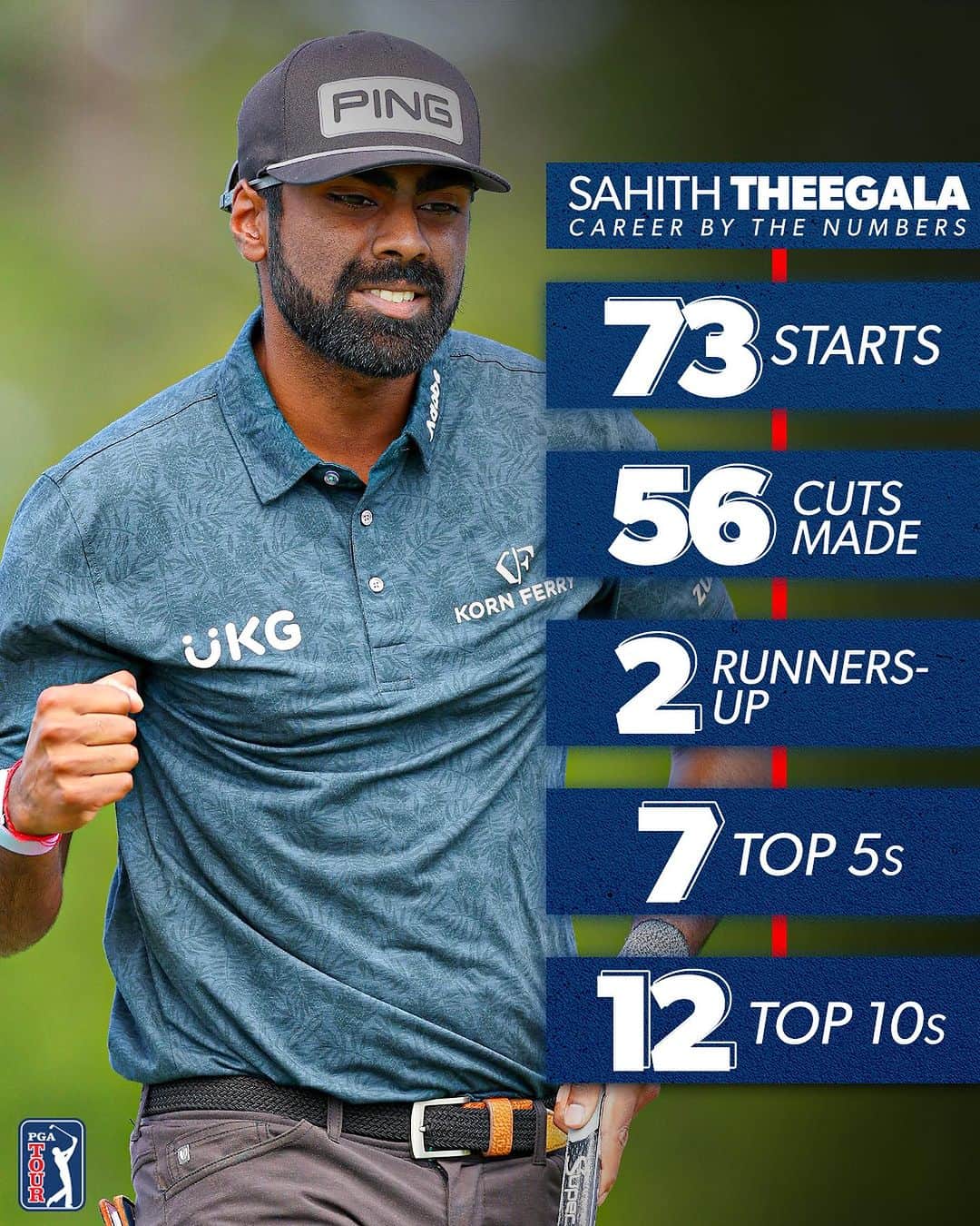 PGA TOURのインスタグラム：「Will @SRTheegala add a victory @FortinetChampionship to his resume?」