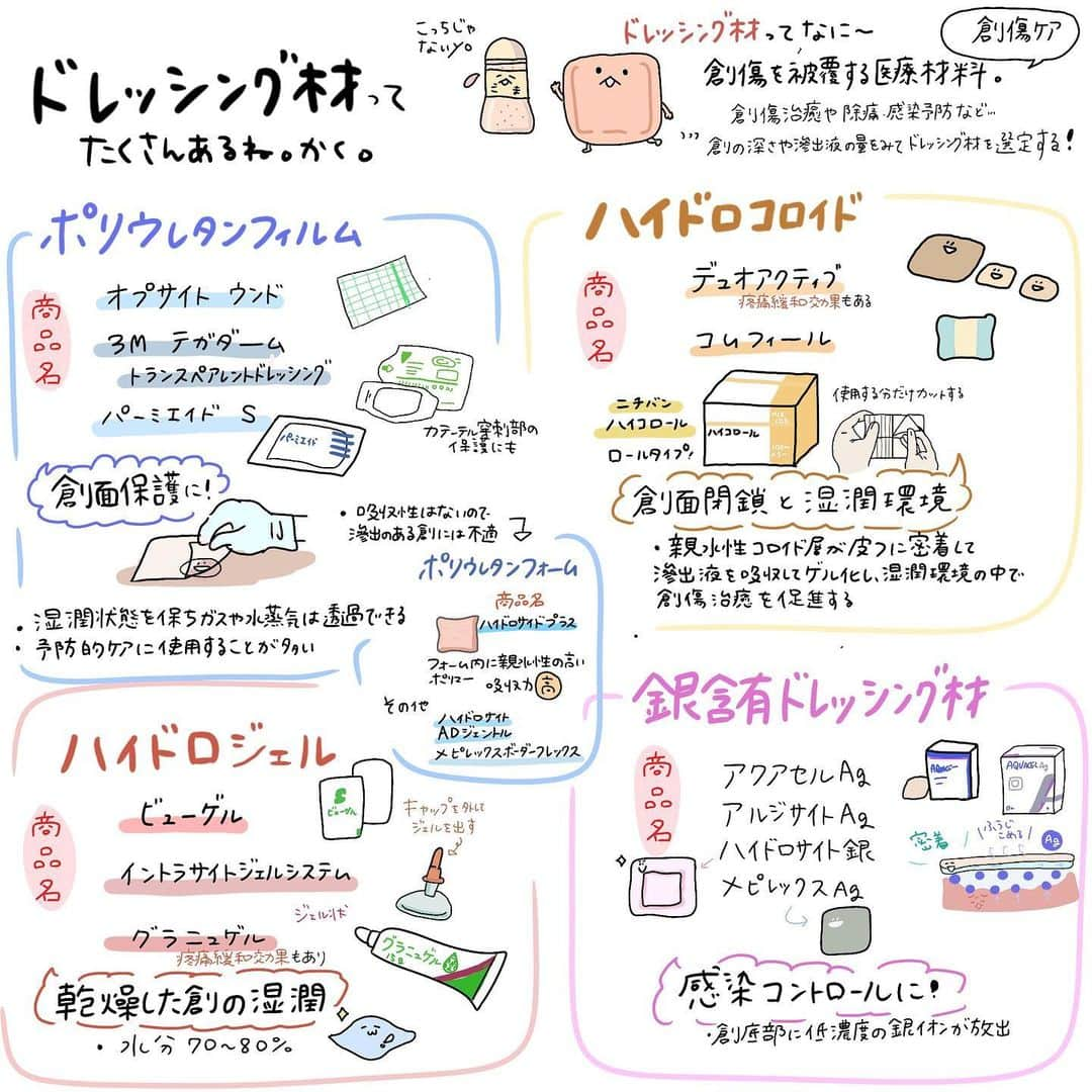 はやのインスタグラム：「こんばんは 看護師のはやです🐰  ドレッシング材についてまとめました😺 かききれなかった分はまた描きます！  #看護師#看護師あるある#看護師勉強垢#看護師ママ#看護学生#看護学生勉強垢#看護師国家試験#イラスト#看護師イラストレーター#procreate#プロクリエイト#ドレッシング材」