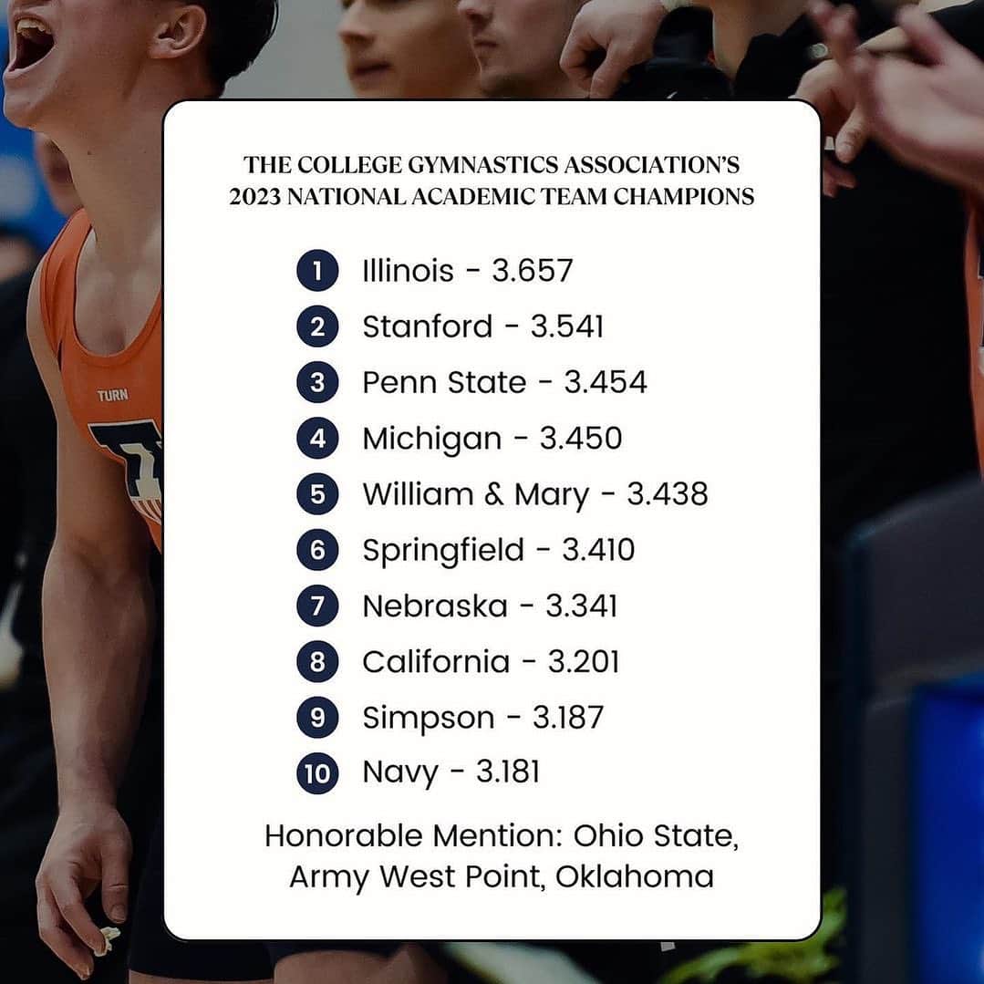 Inside Gymnasticsさんのインスタグラム写真 - (Inside GymnasticsInstagram)「🏆 Congrats! 👏👏👏   Posted @withregram • @collegemgym The CGA’s 2023 National Academic Team Champions & All-America Scholar-Athletes in Men’s Gymnastics have been announced!   🏆 Illinois has been declared the 2023 National Academic Team Champion for the first time since the inception of the team award in 1991!   Link in bio for the full list of athletes! #NCAAMGym」9月19日 0時00分 - insidegym