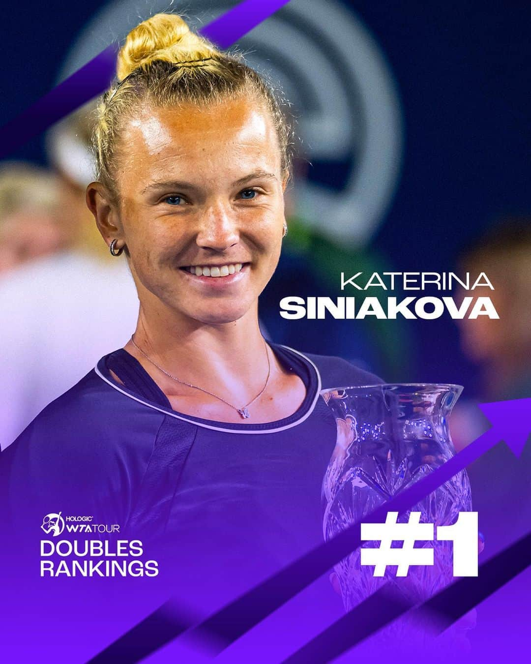 カテリナ・シニアコバのインスタグラム：「Back on TOP 📈🔝  @siniakovakaterina reclaims the World No.1 doubles ranking for the 115th week of her career – the sixth most in Tour history!」