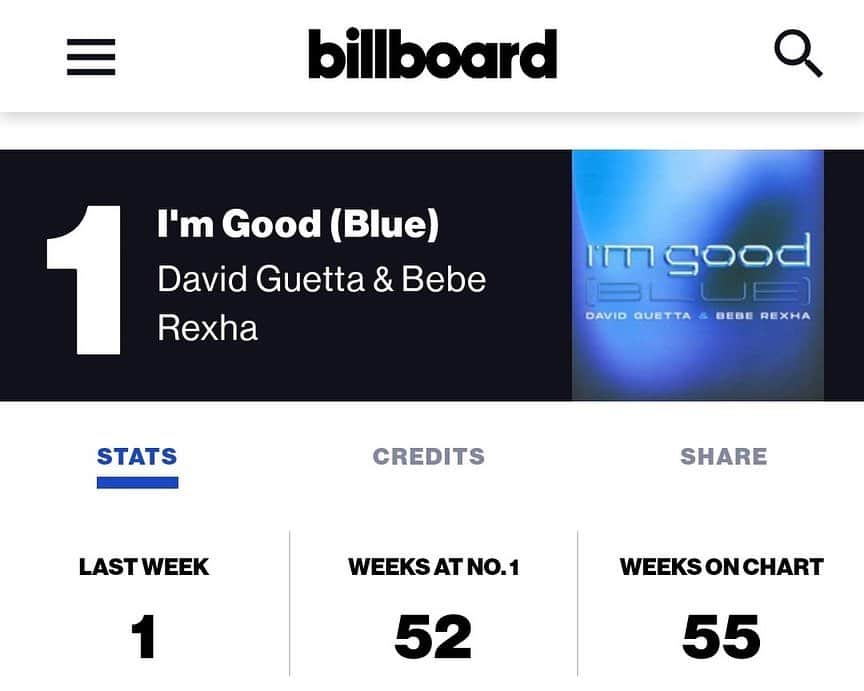 Bebe Rexhaのインスタグラム：「‘I’m Good (Blue)’ has officially been NUMBER 1 on the @Billboard Hot Dance/Electronic Chart for a whole year 🤯 This is incredible love you guys 💙 cc @davidguetta」