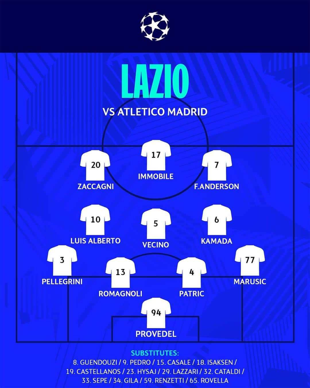 SSラツィオのインスタグラム：「📣 𝐒𝐓𝐀𝐑𝐓𝐈𝐍𝐆 𝐗𝐈 Our line-up to face @atleticodemadrid   #UCL #LazioAtleti #CMonEagles 🦅」