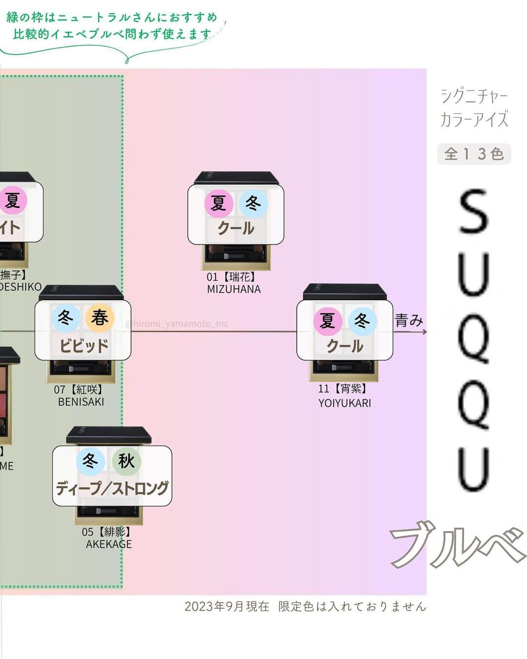 山本裕美さんのインスタグラム写真 - (山本裕美Instagram)「. 診断後のお客様から コスメに関する質問をたくさんいただくので マトリックスにしてご紹介しています。 ⁡ 今回は【ブルベ編】です。 ⁡ ⁡ SUQQUシグニチャーカラーアイズ 7,700円(税込) 全16色 ⁡ ⁡ 毎年のように 何かしらのベストコスメに選ばれる SUQQUのアイシャドウは 使いやすい色が揃っていて 私も大好きなコスメの一つ。 ⁡ 洗練されたカラーの中に 落ち着いたお洒落感も✨ ⁡ 次回ははイエベ編をご紹介します♫ ⁡ ⁡ ⁡ ※画像は公式サイトよりお借りしました。 ----- ⁡ ✨人生の節目に一生モノの自分軸を✨ ⁡ 各種診断・講座の詳細は プロフィール欄の𝘜𝘙𝘓より𝘔𝘌𝘕𝘜をご覧ください。 ⁡ @hiromi_yamamoto_mc ⁡ ---- ⁡ プロとして資格を取得したい方 ⁡ 【✍️顔タイプ診断®️１級 認定講座】 10/24.25  10:00〜17:00の2日間 ⁡ 【✍️パーソナル骨格診断 認定講座】 ⁡ 2023年 11/11.12🈵　21.28(残1) 共に10:00〜18:00 の2日間 ⁡ ✅イメコンのスキルアップしたい方 ✅美容・アパレル業界の方 ✅自分のお洒落のために勉強したい方 ✅印象にまつわるお仕事に活かしたい方 ✅副業として何か始めたい方　𝘦𝘵𝘤... ⁡ ファッション業界以外の方も たくさん受講しに来てくださっています✨ お申し込み・お問い合わせはプロフィール欄の リンクよりお申し込みフォームへ🕊💌 ⁡ ----   #ブルベ夏コスメ #ブルベ冬コスメ #ブルベ夏アイシャドウ #ブルベ冬アイシャドウ #ライトサマー #ブライトサマー #クールサマー　 #クリアウインター #ビビッドウインター #ディープウインター #クールウインター #シグニチャーカラーアイズ13 #シグニチャーカラーアイズ02 #シグニチャーカラーアイズ04 #シグニチャーカラーアイズ01 #シグニチャーカラーアイズ10 #SUQQUアイシャドウ #スックアイシャドウ」9月20日 21時12分 - hiromi_yamamoto_mc