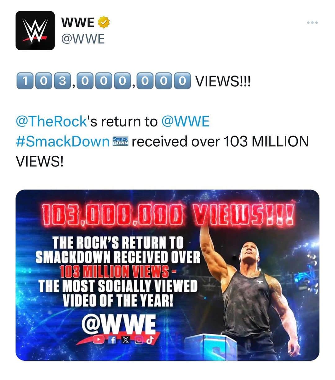 ドウェイン・ジョンソンのインスタグラム：「Nice job, my friends - out here breaking @WWE social records 👏🏾👏🏾🚀  #peopleschamp✊🏾🥃」