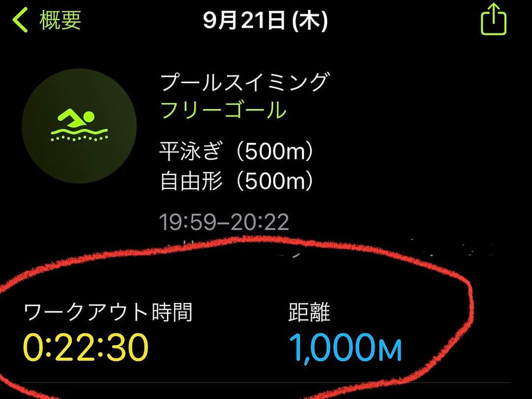 熊谷正寿さんのインスタグラム写真 - (熊谷正寿Instagram)「#運動は運を動かす  肩を故障し昨年8月15日より水泳を開始。  今月で1年1ヶ月。毎回約1km、合計202回、延べ約200km泳ぎました。  1年前は1キロ泳ぐのに35分以上掛かりましたが、今では22分台になりました。  結果、  肩故障は早期に完治 筋肉　↑ ついた 体調　↑ 良い 体重 → 横ばい  60歳になりましたが、体調が良いのでこのまま水泳を続けようと思ってます。  人間の行動は9割が習慣。よって良い習慣を身に付けると自然に人生は良い方向へ向かいます。運動は良い習慣。おすすめです。  僕の座右の銘です↓  夢あるところに行動がある 行動は習慣を作り 習慣は人格を作り 人格は運命を作る  #夢 #習慣 #運命 #水泳 #還暦 #運動は運を動かす」9月22日 20時14分 - masatoshi_kumagai