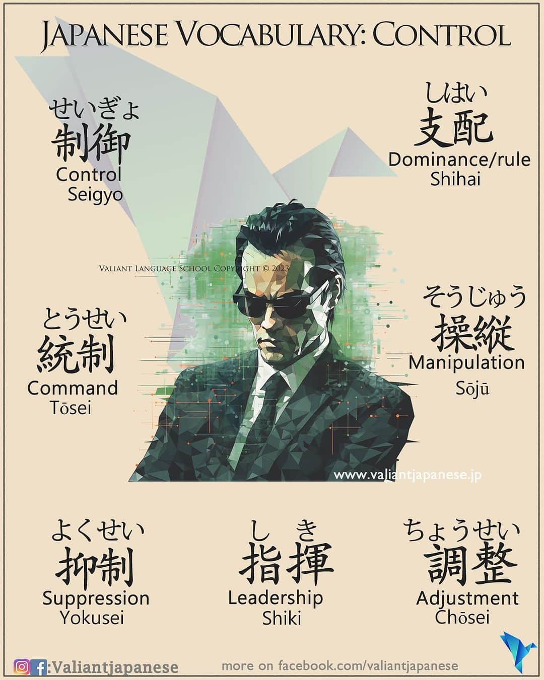 Valiant Language Schoolさんのインスタグラム写真 - (Valiant Language SchoolInstagram)「Example Sentences below 👇 New Group Lessons starting in October ⛩📓: Simple Japanese - Control 💻🙋‍♂️  制御 (Seigyo) - Meaning: "control" or "regulation"  Example Sentence: この機械は自動的に制御されます。 (Kono kikai wa jidouteki ni seigyo saremasu.) Translation: This machine is controlled automatically. 管理 (Kanri) - Meaning: "management" or "administration"  Example Sentence: 会社の管理は効率的に行われています。 (Kaisha no kanri wa kouritsuteki ni okonawareteimasu.) Translation: The company's management is conducted efficiently. 操縦 (Soujou) - Meaning: "manipulation" or "piloting"  Example Sentence: パイロットは飛行機の操縦を熟練させる必要があります。 (Pairotto wa hikouki no soujou o jukuren saseru hitsuyou ga arimasu.) Translation: Pilots need to become proficient in the manipulation of airplanes. 統制 (Tousei) - Meaning: "command" or "regulation"  Example Sentence: 新しい規則に従った統制が必要です。 (Atarashii kisoku ni shitagatta tousei ga hitsuyou desu.) Translation: Regulation according to the new rules is necessary. 支配 (Shihai) - Meaning: "dominance" or "rule"  Example Sentence: 権力を乱用して支配することは許されません。 (Kenryoku o ran'you shite shihai suru koto wa yurusaremasen.) Translation: Abusing power to dominate is not allowed. 調整 (Chousei) - Meaning: "adjustment" or "regulation"  Example Sentence: システムの調整が必要です。 (Shisutemu no chousei ga hitsuyou desu.) Translation: Adjustment of the system is necessary. 抑制 (Yokusei) - Meaning: "restraint" or "suppression"  Example Sentence: 怒りを抑制することは大切です。 (Ikari o yokusei suru koto wa taisetsu desu.) Translation: It is important to restrain anger. 指揮 (Shiki) - Meaning: "command" or "leadership"  Example Sentence: グループの指揮をとるのは彼の役割です。 (Gurūpu no shiki o toru no wa kare no yakuwari desu.) Translation: His role is to take command of the group.」9月22日 21時29分 - valiantjapanese