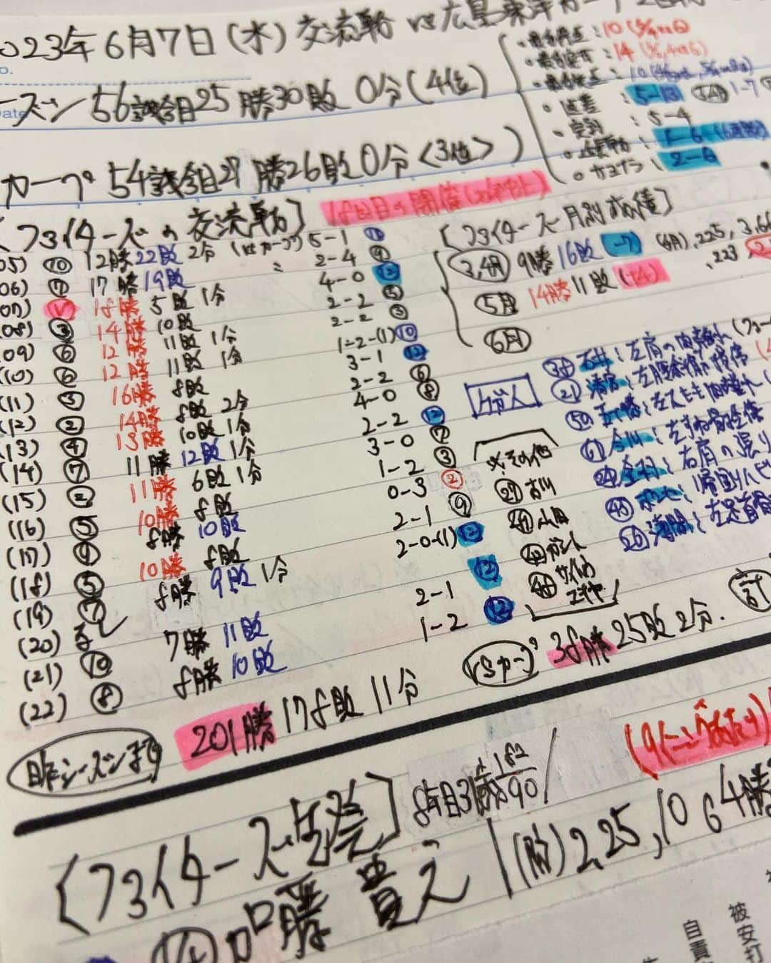 五十幡裕介のインスタグラム：「今日で、 今年のプロ野球実況の仕事を全て終えました。  入社10年目、プロ野球実況は9年目。 今日ご一緒した岩本さんに、 「五十幡くんが若い頃に悩んでた時期もあったよね」と お話をしてもらい、そうだったなぁと。 「でも、それで向上心があると思ったよ」と、 嬉しい言葉を掛けてもらいました。 今でも悩むことは当然多々ありますが、 きっとそれも全て自分自身のパワーに変えてきたと感じています。  今の目標は、娘がテレビを見てお父さんだとわかるまで、 スポーツの実況をしていることです。  HTBのスポーツ中継を見て下さっている皆さん、 いつもありがとうございます！  #プロ野球 #2023 #資料 #チラ見せ #沢山書くだけ書いていますが #中継中はほぼ見ません #お守り のようなものです #字 #汚い #ご愛嬌 #とりあえず自分が読めれば良し #HTB #アナウンサー #五十幡裕介 #実況」