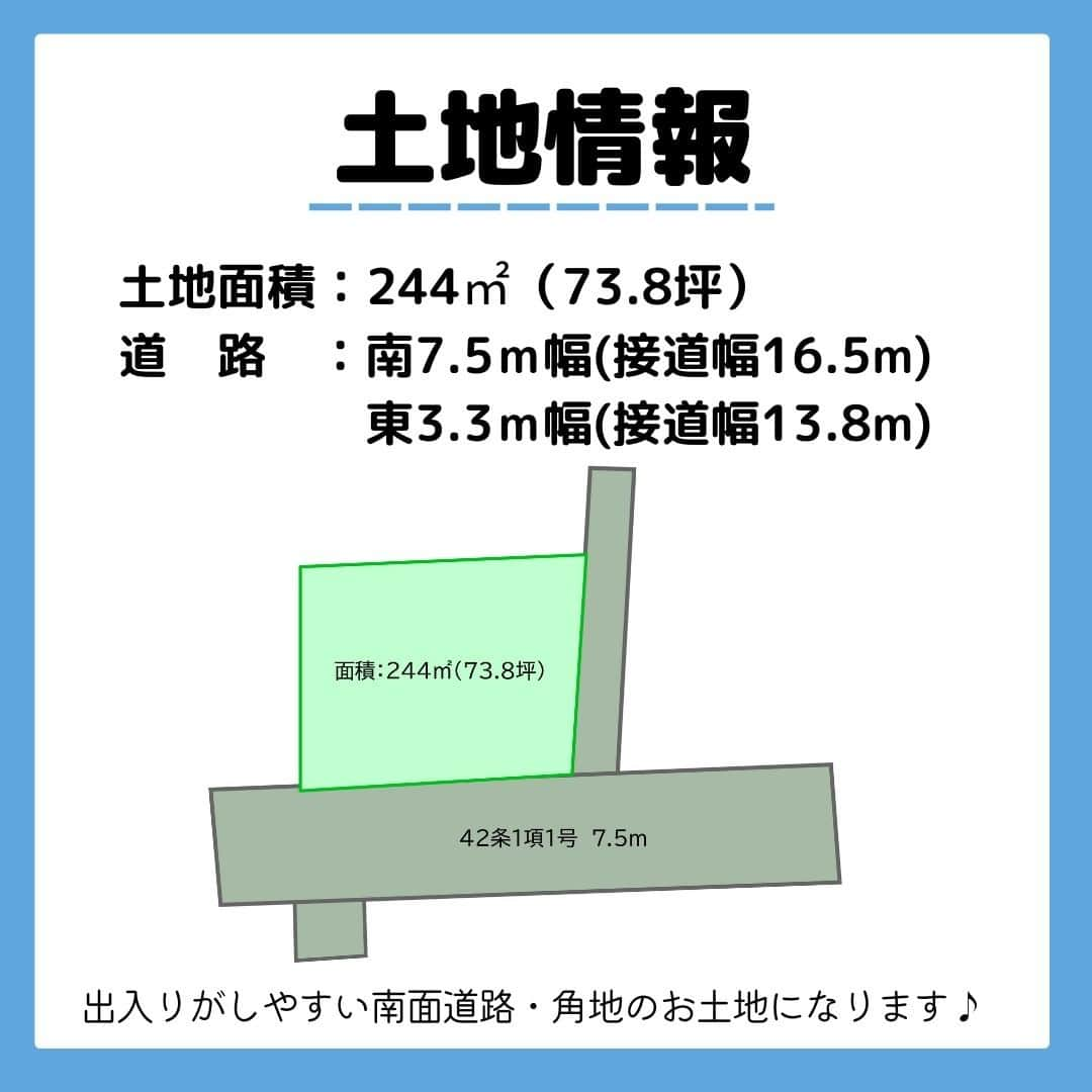 エステート住宅産業 住宅部さんのインスタグラム写真 - (エステート住宅産業 住宅部Instagram)「宇都宮市西川田本町にて土地分譲を開始します🏡  所在地；西川田本町1丁目8付近 土地面積：244㎡（73.8坪） 道　路　：南7.5ｍ幅(接道幅16.5m) 　　　　　東3.3ｍ幅(接道幅13.8m)  出入りがしやすい南面道路・角地のお土地になります😀  関東バス西川田駅入口バス停 - 徒歩3分 スーパーたいらや西川田店 - 徒歩8分 東武西川田駅の西口 - 徒歩8分  閑静で暮らしやすい住宅地で買い物やお出かけに便利なエリアです。  ご興味のある方は、☎0120-270-501まで  **************************************  大人アメカジ風平屋のモデルハウスを公開中です。 HPはこちらから @estatejutakubu  **************************************  #ようこそ木造でつくる大空間の家  栃木県宇都宮市を拠点に 私たち地元ビルダーならではの親近感とフットワークにより、 #新築 #建て替え をお考えの方へ良質でお求めになりやすい住まいのご提案をしています。  そこから始まる新しい暮らしが、より多くの笑顔でつつまれるよう、様々な夢を叶える安心の #住まいづくり をお手伝いいたします。  #注文住宅 #自由設計 お客様のご希望を元に間取りの設計を行います。 #土地 #間取り #インテリア 金額 のご相談など気軽にお問い合わせください。  #就活 アカウントの @estate21_recruit で社員の様子を公開しています  #エステート住宅産業 #栃木 #宇都宮 #家 #家づくり #住宅 #施工例 #暮らし #建築 #モデルハウス #デザイン #家具 #アメカジ #カッコイイ #平家 #建売 #house #openhouse #外観デザイン」9月23日 19時05分 - estatejutakubu