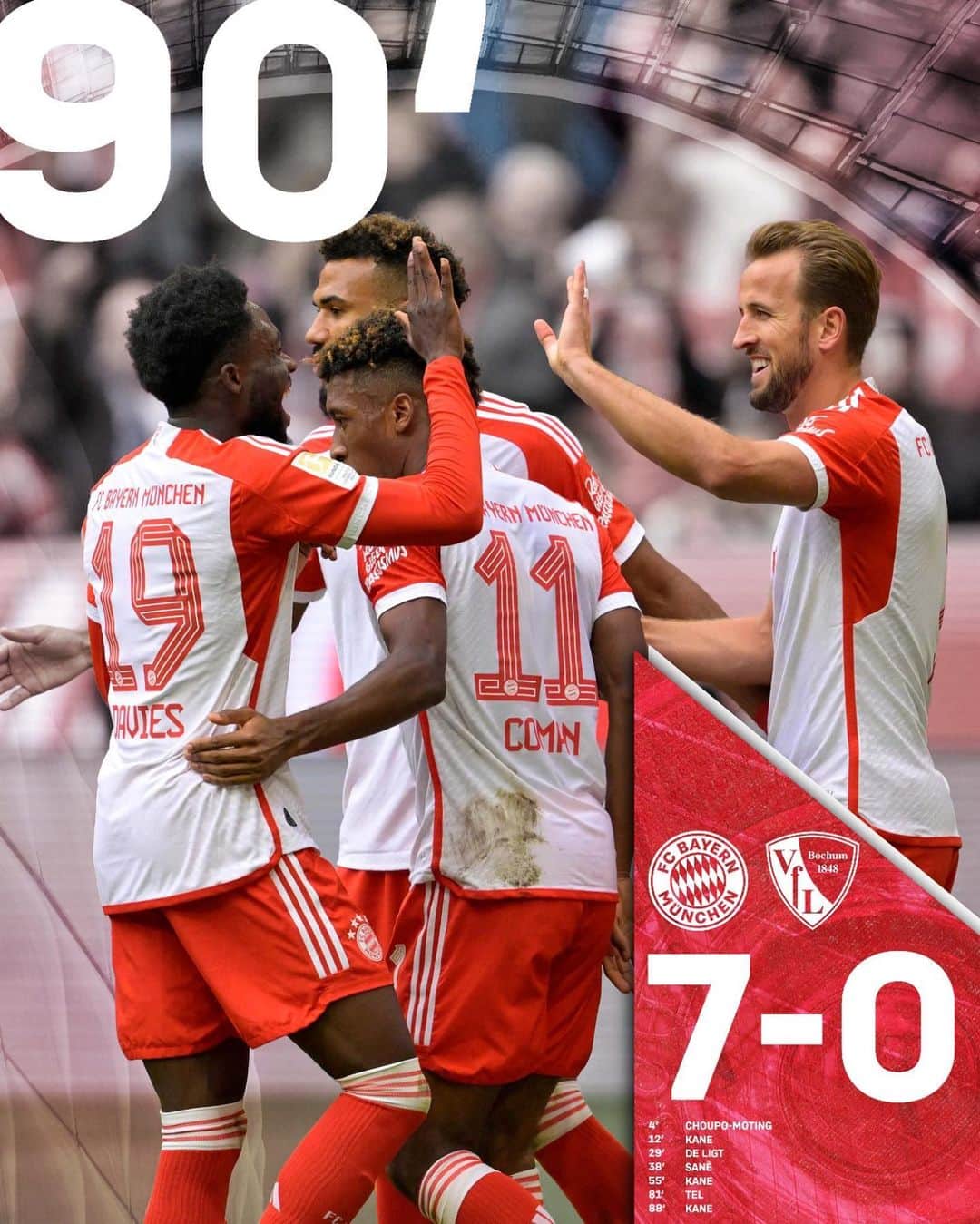 のインスタグラム：「🤩 𝙎𝙀𝙑𝙀𝙉 𝘎𝘖𝘈𝘓𝘚 & 𝘈 𝘏𝘖𝘔𝘌 𝘞𝘐𝘕! 👏  7-0 #FCBBOC #FCBayern #MiaSanMia」