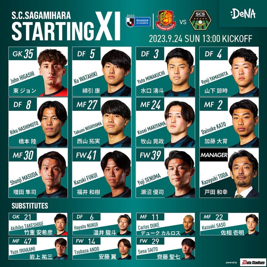 SC相模原のインスタグラム：「🎂l Today's starting11   👑明治安田生命J3リーグ第28節 2023.9.24.sun vs #福島ユナイテッドFC 🕔13:00kickoff 🏟とうほう・みんなのスタジアム  #SC相模原 || #SCS」