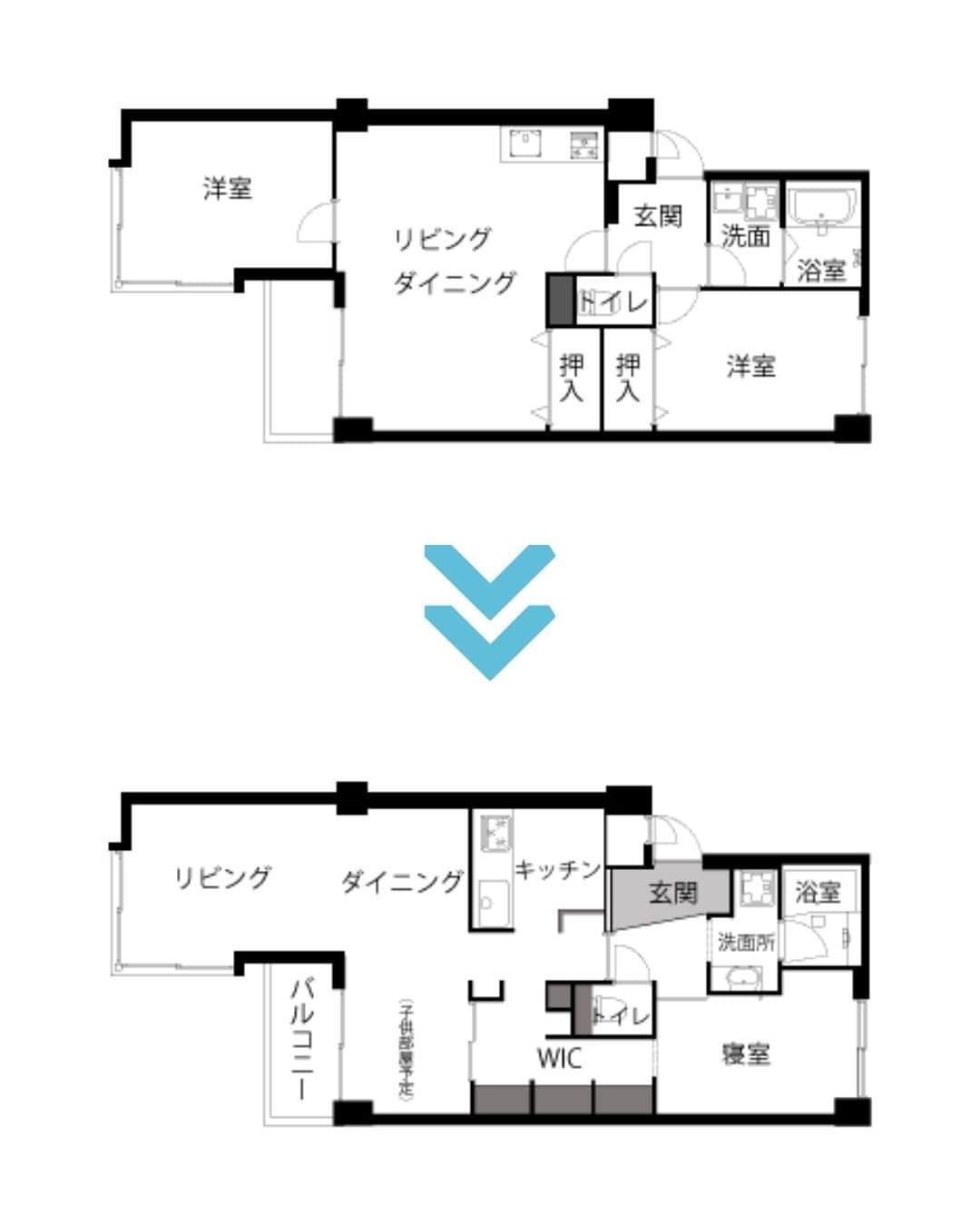 リノベる。公式 さんのインスタグラム写真 - (リノベる。公式 Instagram)「💁‍♀️ PICK UP事例 💁‍♀️  『部屋じゅうをめぐる風と光、ドアのない家』 55.51m²／1LDK／ふたり暮らし  ーーーーーーーーーーーーーーーーーーーー ドアをなくして部屋同士がつながる人も風も回遊する気持ちのよいお住まい🏠✨ 冷暖房をなるべく使わず、自然風で暮らせるように工夫したそう。 ウォークインクローゼット(WIC)と廊下をつなげることで、リビングからも寝室まで回遊できる動線になっています。  ■1ページ目：ダイニング 都心でも自然を感じる暮らしができる、窓の多い風通しの良い空間 ■2ページ目：間取り図 Before⇒After ■3ページ目：キッチンダイニング ■4ページ目：リビング ■5ページ目：子供部屋 将来お子様が成長市したら壁を立てて子供部屋にできるよう設計しました。 ■6ページ目：廊下 ウォークインクローゼット(WIC)と廊下をつなげることで、リビングからも寝室まで回遊できる動線に。 ■7ページ目：WIC 埋め込み型の収納スペース(ニッチ)が設けられ、書籍や雑貨など日々扱うものが収められています。 ■8ページ目：寝室 大切にされている和箪笥がぴったり納まるスペースを設けました。 ■9ページ目：玄関 ---------------------- 詳しい家づくりストーリーやほかの写真は @renoveru のプロフィールのURLをチェック🔎 ----------------------- #リノベる #フルリノベーション #リノベーションデザイン #スケルトンリフォーム #くつろぎ空間 #リノベーション空間 #リノベーションしたい #中古マンション暮らし #マイホーム計画中の人とつながりたい #築古マンション #中古マンションリノベ #リノベーション事例 #マンションリノベーション事例 #趣味を楽しむ家 #中古住宅リノベーション #中古マンション #施工例 #マンションインテリア #リノベる50平米台 #リノベるふたり暮らし #リノベる1LDK #回遊導線 #回遊導線間取り #風通しが良い #ウォークインクローゼット #クローゼットウォークイン #デットスペース収納 #和箪笥 #キッズルーム #室内窓」9月24日 18時30分 - renoveru