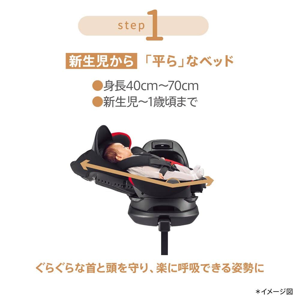 アップリカさんのインスタグラム写真 - (アップリカInstagram)「【4歳頃まで理想的な姿勢をサポート。「平ら」なベッド型チャイルドシート】   ​3ステップでカタチを変えて理想的な姿勢をサポートする、「平ら」なベッド型回転式チャイルドシート「フラディア プラス」。   一番成長する新生児期は、赤ちゃんの首が前に垂れにくく、おなかが楽な姿勢に。​ 呼吸がしやすい「平ら」なベッドから、成長に合わせて後向きシート、前向きシートに変化。​ 4歳頃まで理想的な姿勢をサポートします。   アップリカが25年以上にわたり追求し続けている「平ら」なベッド型チャイルドシート。   詳しくはアップリカブランドサイトをチェック！   #赤ちゃん医学で守りたいいままでもこれからも#アップリカ#赤ちゃんグッズ#赤ちゃん用品#Aprica#チャイルドシート#ベビーグッズ#ベビー用品#出産準備#妊娠#プレママ#ベビー#0歳#育児#赤ちゃんのいる生活#子育て#ママ#パパ育児#赤ちゃん#フラディア#新生児#ベッド型#R129#ISOFIX#回転」9月25日 17時14分 - aprica.jp_official
