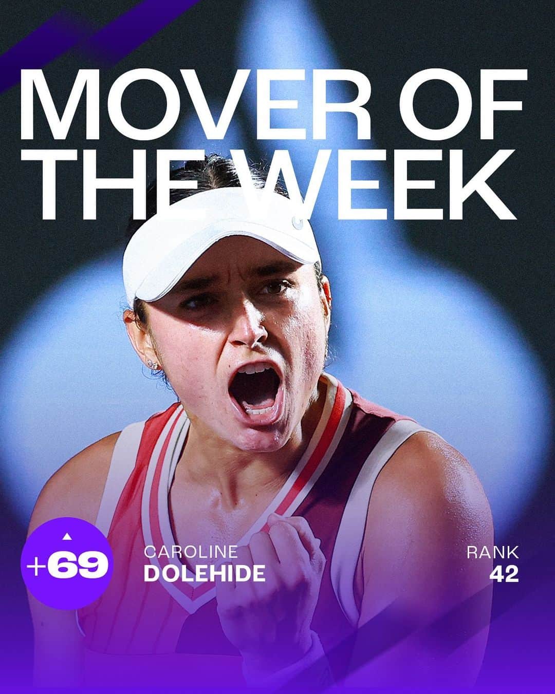 WTA（女子テニス協会）さんのインスタグラム写真 - (WTA（女子テニス協会）Instagram)「Making her mark‼️  After an incredible run in Guadalajara, @caroline_dolehide makes her Top 50 debut 🤜🤛」9月26日 6時07分 - wta