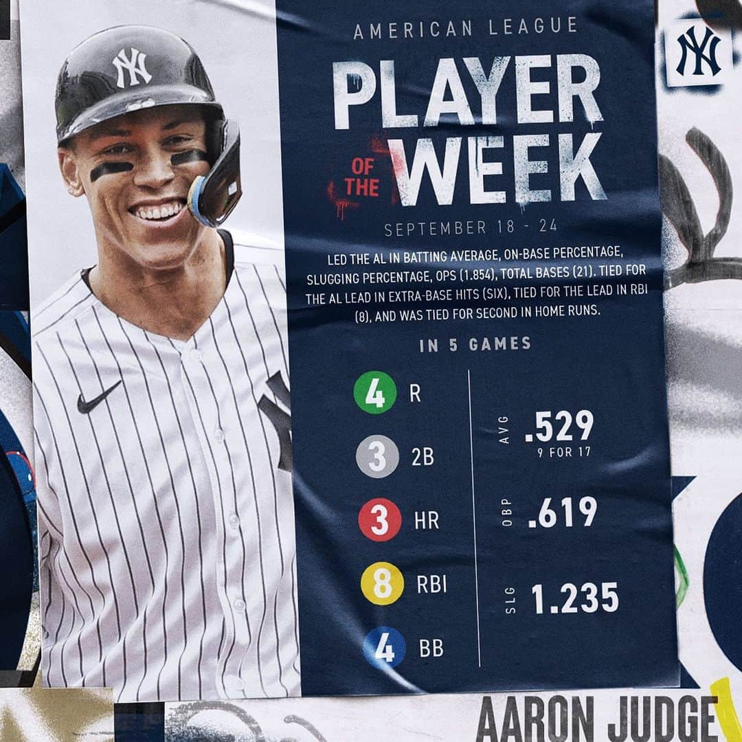 ニューヨーク・ヤンキースさんのインスタグラム写真 - (ニューヨーク・ヤンキースInstagram)「O Captain! My Captain!  @thejudge44 has been named American League Player of the Week! 👨‍⚖️」9月26日 6時25分 - yankees