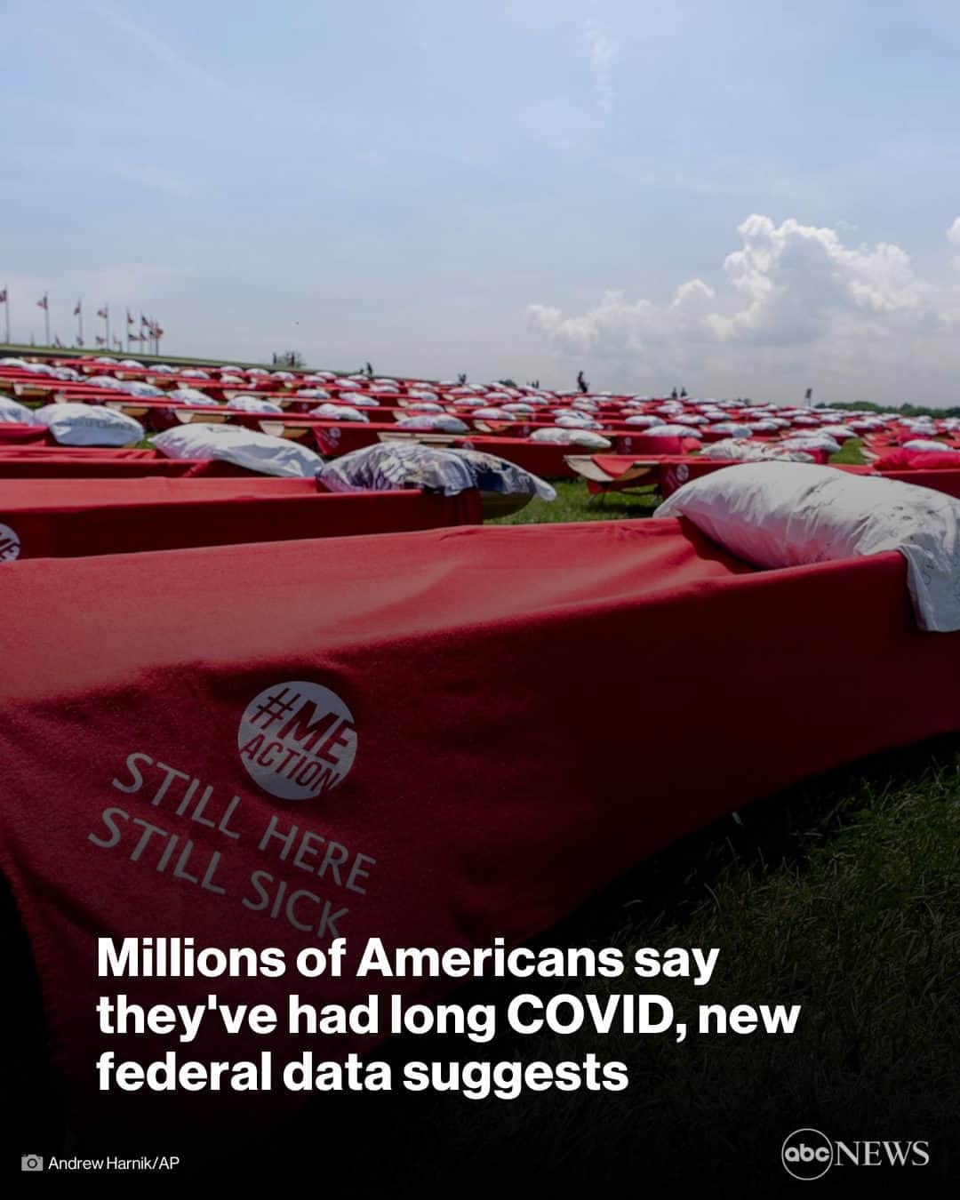ABC Newsのインスタグラム：「Millions of Americans say they've had long COVID, and some say they're still battling it, according to new federal data.   Long COVID is a condition that occurs when patients still have symptoms at least four weeks after they have cleared the infection. In some cases, symptoms can be experienced for months or years. MORE AT LINK IN BIO.」