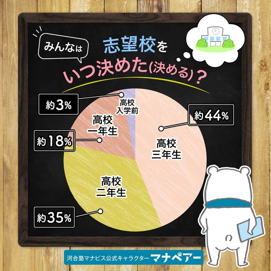 【公式】河合塾マナビスのインスタグラム