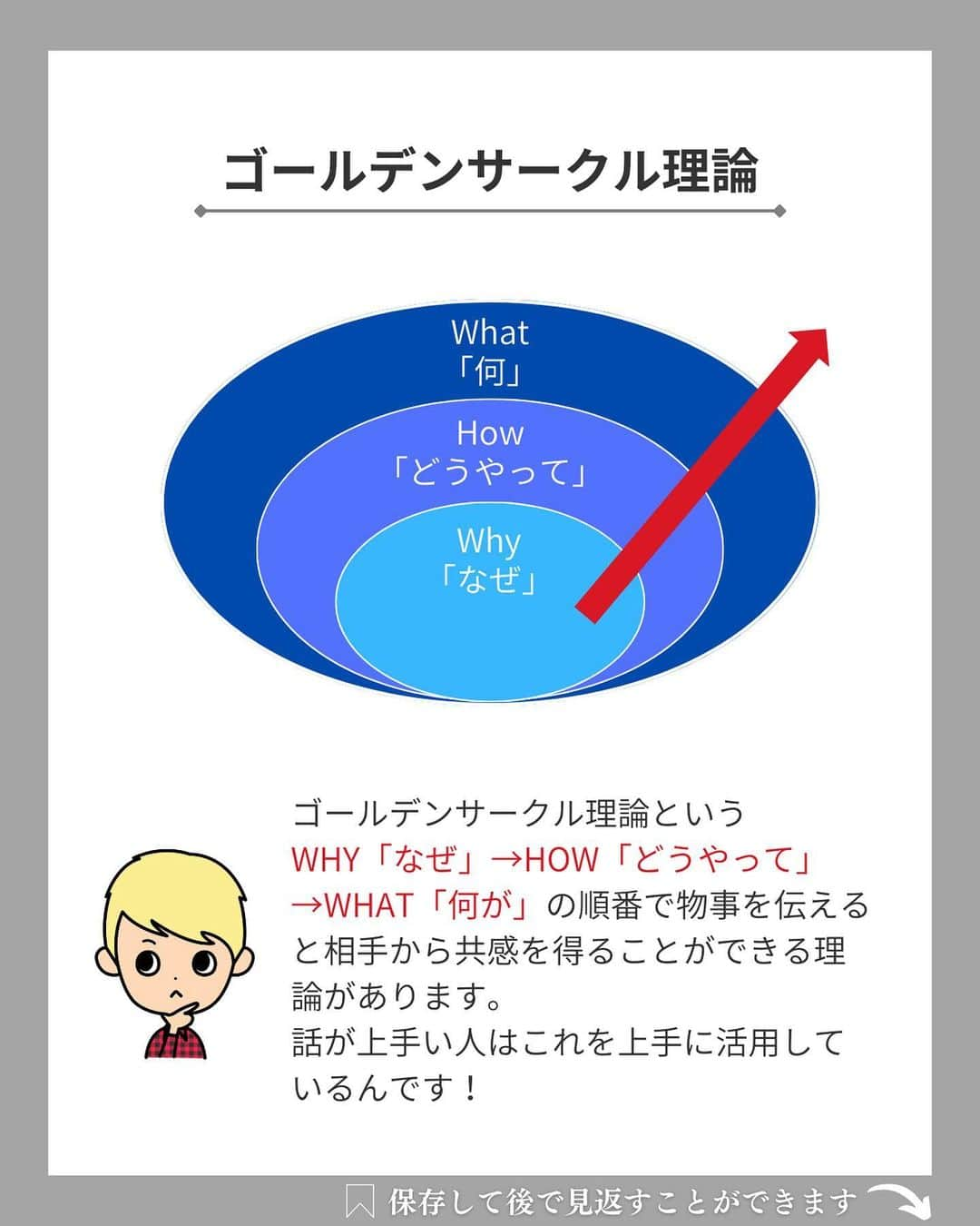 おのだまーしーさんのインスタグラム写真 - (おのだまーしーInstagram)「商品が売れない？ そんな時は話の伝え方の順番を変えてみてください！  このゴールデンサークル理論を使うと、人の感情を動かし、行動してもらえるようになります！  プライベートでもめちゃめちゃ役立つので、今日から試してみてください😆  ******************************* 最後まで投稿を読んでいただき ありがとうございます😊  「内容めっちゃ濃かったです！」と評判の 『SNS発信だけで2000万円売り上げた 動画マーケティング完全攻略』特典を ご用意しました！  プロフのリンクから受け取ってください👇 @mabbits999  ■ プロフィール おのだまーしー ▷株式会社MASHI MASHI代表取締役  ▶ミッション 『お金も時間も仲間も豊かな人たちを増やす』  ▶サービス内容 ▷事業主がSNS・動画集客を成功させて 　理想の働き方を実現させる為の全てを 　学ぶことができる『バズAcademy』主催 ▷YouTubeコンサル ▷動画制作  ▶実績 ▷SNS総フォロワー22万人 ▷HIKAKINさんが所属するUUUM出身 ▷YouTube上に4,000本以上投稿 ▷300以上のYouTubeチャンネルをコンサル ▷元プロボクサー東日本新人王準優勝  ▶経歴 ▷単価2,000円の美容師 ▷2014年からYouTubeを始動 ▷UUUMネットワーク（二軍）に入る ▷同期はどんどんch伸びて焦る ▷HIKAKINさんやUUUMの人に学ぶ ▷YouTube伸びる ▷UUUM専属契約（一軍入り）する ▷相方が辞めて登録者激減 ▷動画編集で食い繋ぐ ▷YouTubeのコンサルを開始 ▷300以上のYouTubeチャンネルをコンサル  *******************************  #売れる #人を動かす #3ステップ」9月26日 19時00分 - mabbits999