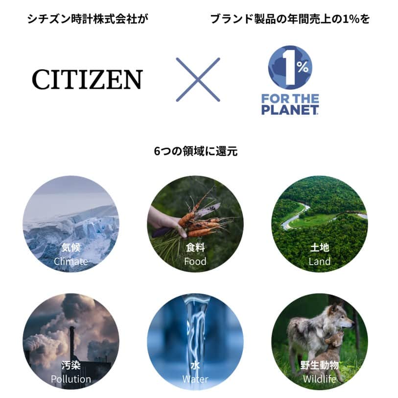 CITIZEN（シチズン時計）さんのインスタグラム写真 - (CITIZEN（シチズン時計）Instagram)「皆さんと一緒に、持続可能な未来をつくっていくために。  「1％ for the Planet」は、自然環境保護に貢献する企業の奨励を目指す非営利団体（NPO）。シチズンは2023年4月よりメンバーとなり、日本国内での売上（＊）の1％を地球に還元する取り組みを始めています。  自然環境保護が大きな課題の今、シチズンが重要課題に定めた「気候変動への対応と循環型社会への貢献」を目的としています。  持続可能な未来へのアクションを、消費者の皆さまと一緒に。小さな一歩かもしれませんが、皆さまと手を取り合い、次の世代に豊かな時間をつなげていく……それが私たちの切実なる願いです。  #citizen #citizenwatch #betterstartsnow #FSC #持続可能な未来 #次の世代に豊かな時間をつなげていく #Craftinganewtomorrow #onepercentfortheplanet #membership #sutainability #シチズン #サステナウィーク  ＊国内の自社公式オンラインストアとシチズン フラッグシップストア 東京・大阪における売上。」9月26日 18時00分 - citizenwatchjp