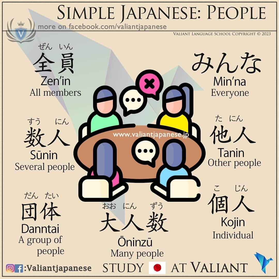 Valiant Language Schoolのインスタグラム：「Start Learning Japanese !  ⛩📓: Simple Japanese - People 👩🧍‍♂️ . . . . . . . . .  . #japaneselanguage  #sushilovers  #nihongojapanese  #日本語  #hiragana  #katakana  #foodporn  #일본어  #studyjapanese   #japaneseramen   #Jepang #japanesefood  #noodles #ramen  #ramennoodles  #giappone  #picoftheday  #4chan  #感情」