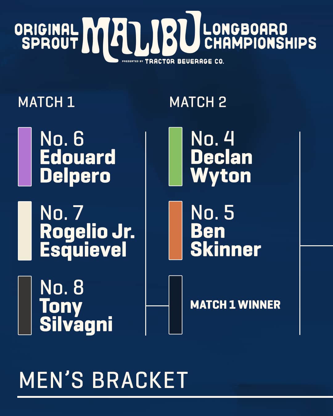 世界プロサーフィン連盟（WSL）のインスタグラム：「The stage is set. Who will be crowned 2023 Longboard World Champion at the @originalsprout #MalibuLongboardChampionships? 🏆⁣ Watch live, Oct 3-13 on worldsurfleague.com. @drinktractor」