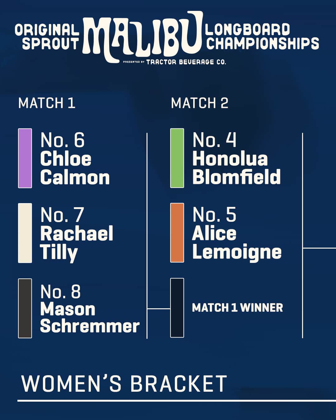世界プロサーフィン連盟（WSL）のインスタグラム：「The stage is set. Who will be crowned 2023 Longboard World Champion at the @originalsprout #MalibuLongboardChampionships? 🏆⁣ Watch live, Oct 3-13 on worldsurfleague.com. @drinktractor」