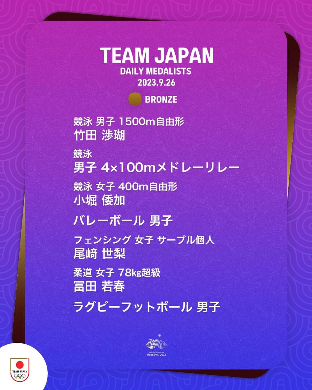 日本オリンピック委員会さんのインスタグラム写真 - (日本オリンピック委員会Instagram)「🥉🥈🥇DAILY MEDALISTS🥇🥈🥉  9月26日のTEAM JAPANは、 金メダル3つを含む合計16個のメダルを獲得🇯🇵  アジア大会の視聴はTBS📺 @tbstvs1 #HangzhouAsianGames #TEAMJAPAN #がんばれニッポン」9月27日 9時55分 - teamjapanjoc