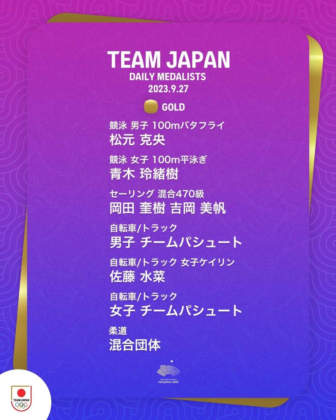 日本オリンピック委員会さんのインスタグラム写真 - (日本オリンピック委員会Instagram)「🥉🥈🥇DAILY MEDALISTS🥇🥈🥉  9月27日のTEAM JAPANはメダルラッシュ！ 金メダル7つを含む合計19個のメダルを獲得🇯🇵  アジア大会の視聴はTBS📺 @tbstvs1 #HangzhouAsianGames #TEAMJAPAN #がんばれニッポン」9月28日 10時41分 - teamjapanjoc