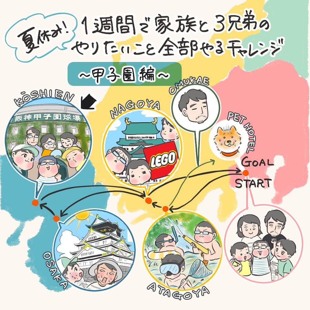 のインスタグラム：「【1週間で家族と3兄弟のやりたいこと全部やるツアー〜甲子園・前編〜】  やっとやっとの最終目的地、甲子園です。  ワタシと長男は阪神電鉄で、オトウトズと義両親は6時出発で（涙）近鉄のひのとりに乗って甲子園球場前で集合。  次男はともかく三男がまだレゴランドの余韻を引きずって行きたがらず大変だったそうで…  今回はほんっとに祖父母を酷使してしまいました。スミマセン…  次男は見た感じそこまでテンション上がってる感じではなく（理由は後々わかります） でもグッズショップで帽子やボールを買う！と入る前からお土産の話ばかりしていました。  雨女なのでお天気かなり心配だったんですが、ギリギリもちました！…というか、これぐらい曇ってて助かった…！  三男が事前にゴネてるのを聞いていたので、ホテルの近くのおもちゃ屋さんで長男と仮面ライダーのフィギュアを選んで用意していたのが功を奏し、ずっと戦いごっこに明け暮れてくれていてくれました。  次男は試合が始まるや否や持ってきたお菓子を出しては無言でひたすら食う、食う、食う！！  なんなの…あんた何しにきたんや…  おじいちゃんがニイチャンズの間で試合の見方や注目選手の見つけ方、今のプレーは…と詳しく解説してくれるので、実質すごい豪華席だったと思います。  ネットでチケット取ったんですが、野球観戦もしたことが無いので義父に相談しながら決めました。  思っていたよりかなり前の方でベンチに戻ってくる選手たちが間近で見れたりしてテレビで観るのとはやっぱり違うなぁと1人感激してました。  続きはブログ更新してます！ よかったらストーリーまたはハイライトからどうぞ！  #1週間で家族と3兄弟のやりたいこと全部やるツアー  #夏休み旅行 #旅行記 #甲子園球場  #高校野球」