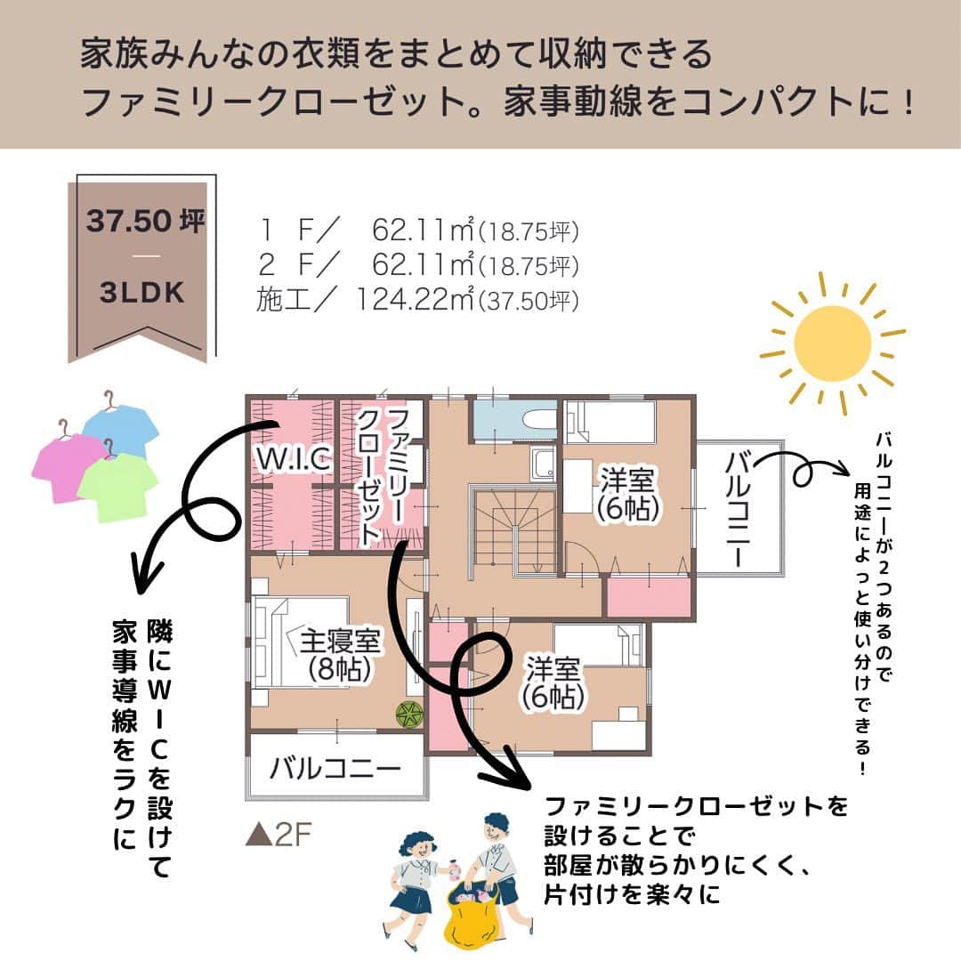 完全フル装備の家　富士住建さんのインスタグラム写真 - (完全フル装備の家　富士住建Instagram)「【完全フル装備の家 間取りプランの紹介】  〜・〜・〜・〜・〜・〜〜・〜・〜・〜・〜・〜 【平屋建て：37.50坪】 ・1階：62.11㎡（18.75坪） ・2階：62.11㎡（18.75坪） ・施工：124.22㎡ (37.50坪） 間取り：3LDK 〜・〜・〜・〜・〜・〜〜・〜・〜・〜・〜・〜  ☝️ ファミリークローゼットを設けることで部屋が散らかりにくく、片付けを楽々に🙆‍♀️  ☝️ワークスペースをリビングに設けて家事と仕事の両立がしやすい💻  ☝‪‪ 2階にはバルコニーが2つあるので用途によって使い分けが出来ます⸜🌷︎⸝‍  #富士住建 #完全フル装備の家 #フル装備の家 #わくわくする家づくり #自由設計 #新築注文住宅 #富士住建の生活  #fujijuken #建築実例 #自由設計住宅 #家づくりアイデア #間取り #間取り図 #間取り公開  #自由設計の注文住宅 #おうちづくり #こだわりの家 #富士住建仲間と繋がりたい #注文住宅間取り #マイホーム計画 #マイホーム計画中の人と繋がりたい #こだわりの家づくり #家づくり記録 #施工事例  #暮らしの記録  #ファミリークローゼット#ワークスペース#ウォークインクローゼット#シューズクローク #バルコニー」9月28日 18時51分 - fujijuken_