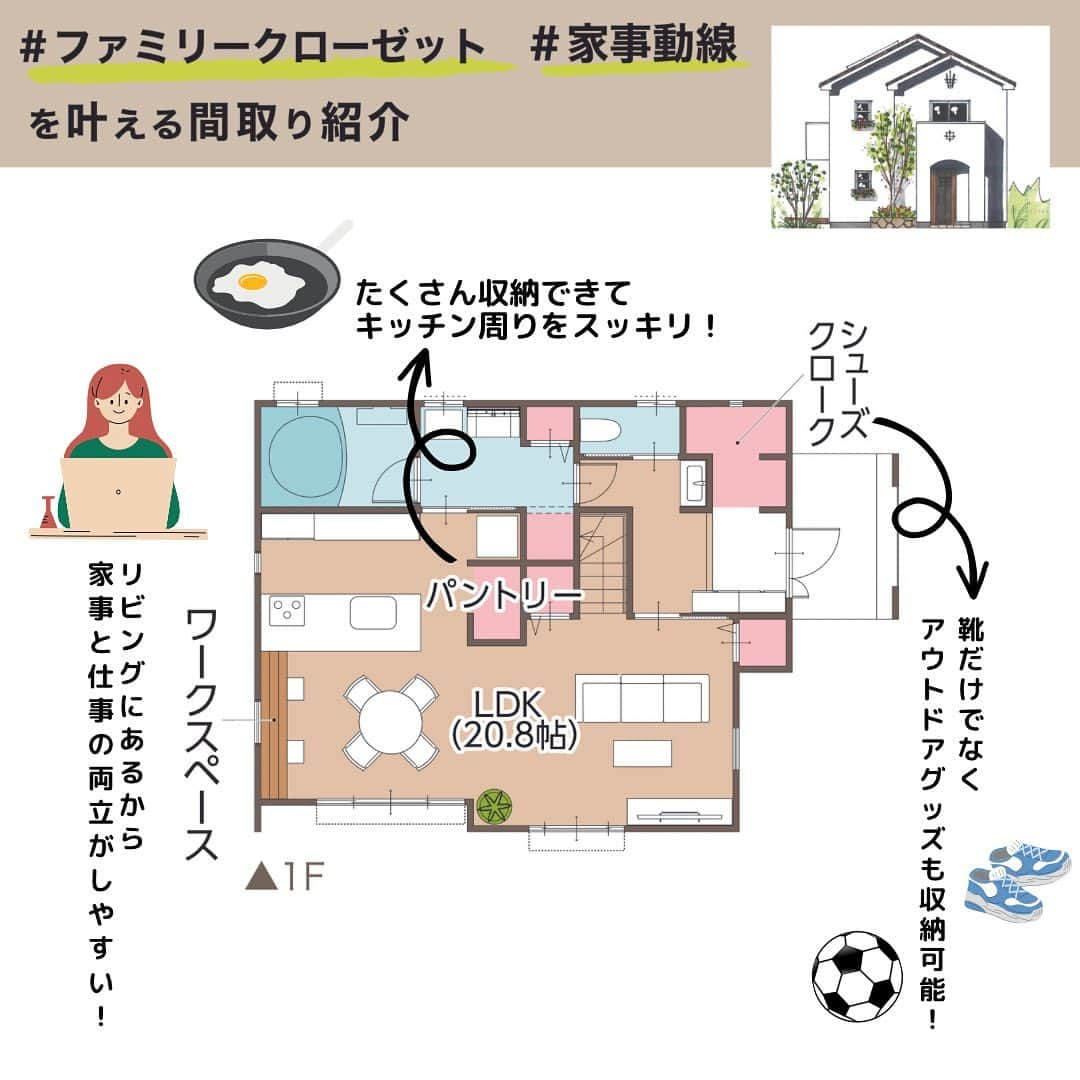 完全フル装備の家　富士住建のインスタグラム：「【完全フル装備の家 間取りプランの紹介】  〜・〜・〜・〜・〜・〜〜・〜・〜・〜・〜・〜 【平屋建て：37.50坪】 ・1階：62.11㎡（18.75坪） ・2階：62.11㎡（18.75坪） ・施工：124.22㎡ (37.50坪） 間取り：3LDK 〜・〜・〜・〜・〜・〜〜・〜・〜・〜・〜・〜  ☝️ ファミリークローゼットを設けることで部屋が散らかりにくく、片付けを楽々に🙆‍♀️  ☝️ワークスペースをリビングに設けて家事と仕事の両立がしやすい💻  ☝‪‪ 2階にはバルコニーが2つあるので用途によって使い分けが出来ます⸜🌷︎⸝‍  #富士住建 #完全フル装備の家 #フル装備の家 #わくわくする家づくり #自由設計 #新築注文住宅 #富士住建の生活  #fujijuken #建築実例 #自由設計住宅 #家づくりアイデア #間取り #間取り図 #間取り公開  #自由設計の注文住宅 #おうちづくり #こだわりの家 #富士住建仲間と繋がりたい #注文住宅間取り #マイホーム計画 #マイホーム計画中の人と繋がりたい #こだわりの家づくり #家づくり記録 #施工事例  #暮らしの記録  #ファミリークローゼット#ワークスペース#ウォークインクローゼット#シューズクローク #バルコニー」