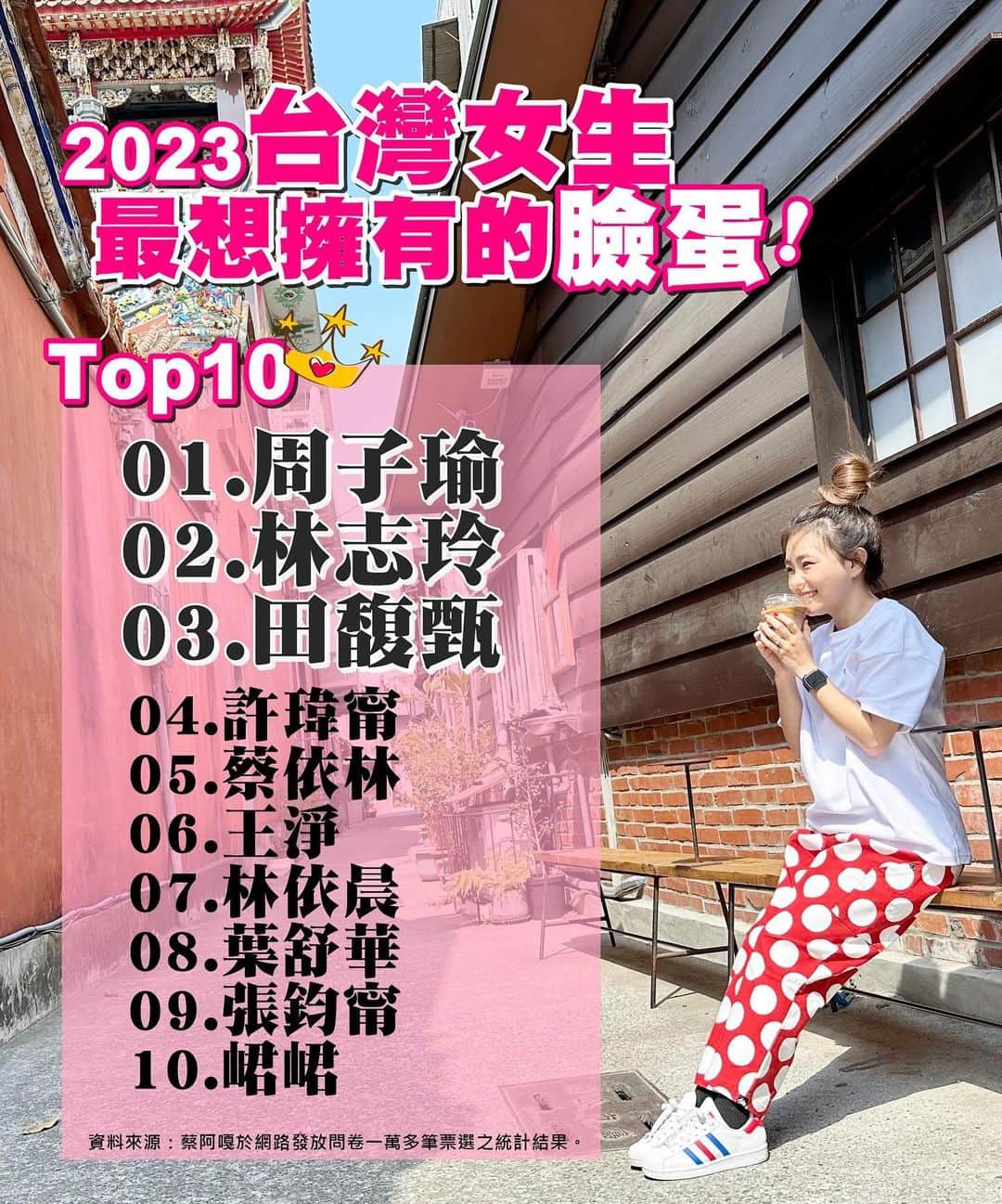 蔡阿嘎さんのインスタグラム写真 - (蔡阿嘎Instagram)「【🎉🎉台灣女生最想擁有的臉蛋Top10】票選結果出爐！這可以說是台灣2023年的十大女神了啊！妳有想到誰是遺珠之憾嗎？😁」9月28日 21時52分 - yga0721
