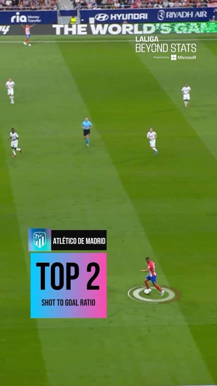 のインスタグラム：「⚽ @atleticodemadrid are in the TOP 2 in #LALIGAEASPORTS for shot to goal ratio!    📊 Immerse yourself in the game with @Microsoft and LALIGA.   #LALIGABeyondStats」