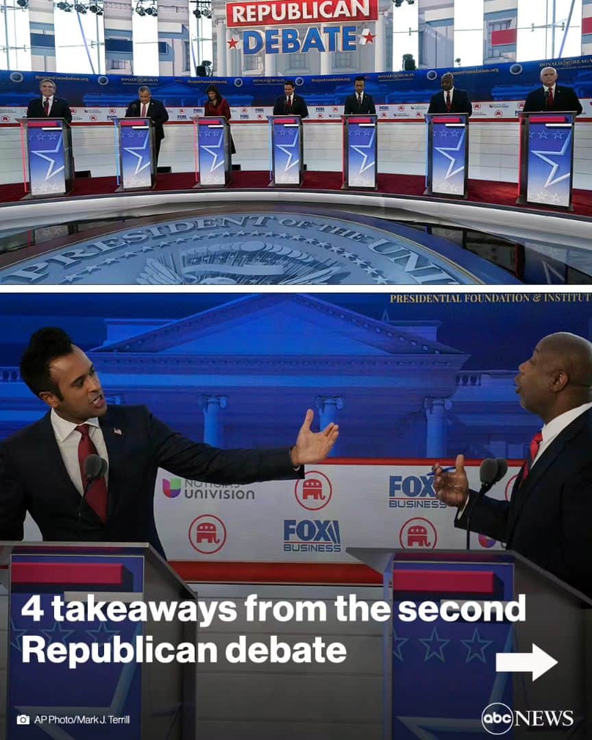 ABC Newsのインスタグラム：「The major Republican presidential candidates went toe-to-toe in the second primary debate on Wednesday night in California — trading barbs in a race still largely defined by former President Donald Trump's polling dominance.  The candidates frequently delved into policy and their differences on the issues, but the most attention-grabbing moments may be remembered as the personal attacks between the contenders.  See some takeaways from the debate at the link in bio.」