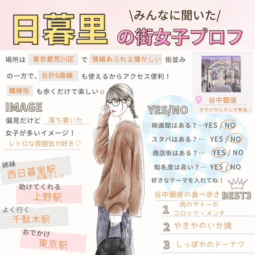 Woman.CHINTAIのインスタグラム：「街女子プロフ🧡  本日は「日暮里」の街女子プロフ📝  他の街も見る→@woman.chintai  💡街女子プロフとは? その街に住んだことのある方や詳しい方の声に基づき 株式会社CHINTAIが独自に街をプロフィール帳形式でまとめたコンテンツです◎  この街も紹介してほしい！というリクエストがあれば ぜひコメントで教えてください♩  「プロフ帳懐かしいな~」と思った方はぜひ、 いいねや保存もよろしくお願いいたします🥰  . illustratoed by @eri02sato  . . .  #平成 #平成レトロ #プロフ帳 #プロフィール帳 #街女子プロフ #システム手帳 #懐かしいシリーズ #日暮里 #日暮里グルメ #日暮里カフェ #谷中銀座 #夕焼けだんだん #喫茶ニカイ #和栗や #肉のサトー　#やきや　#しっぽや #ひぐらしベーカリー #麺酒処ぶらり」