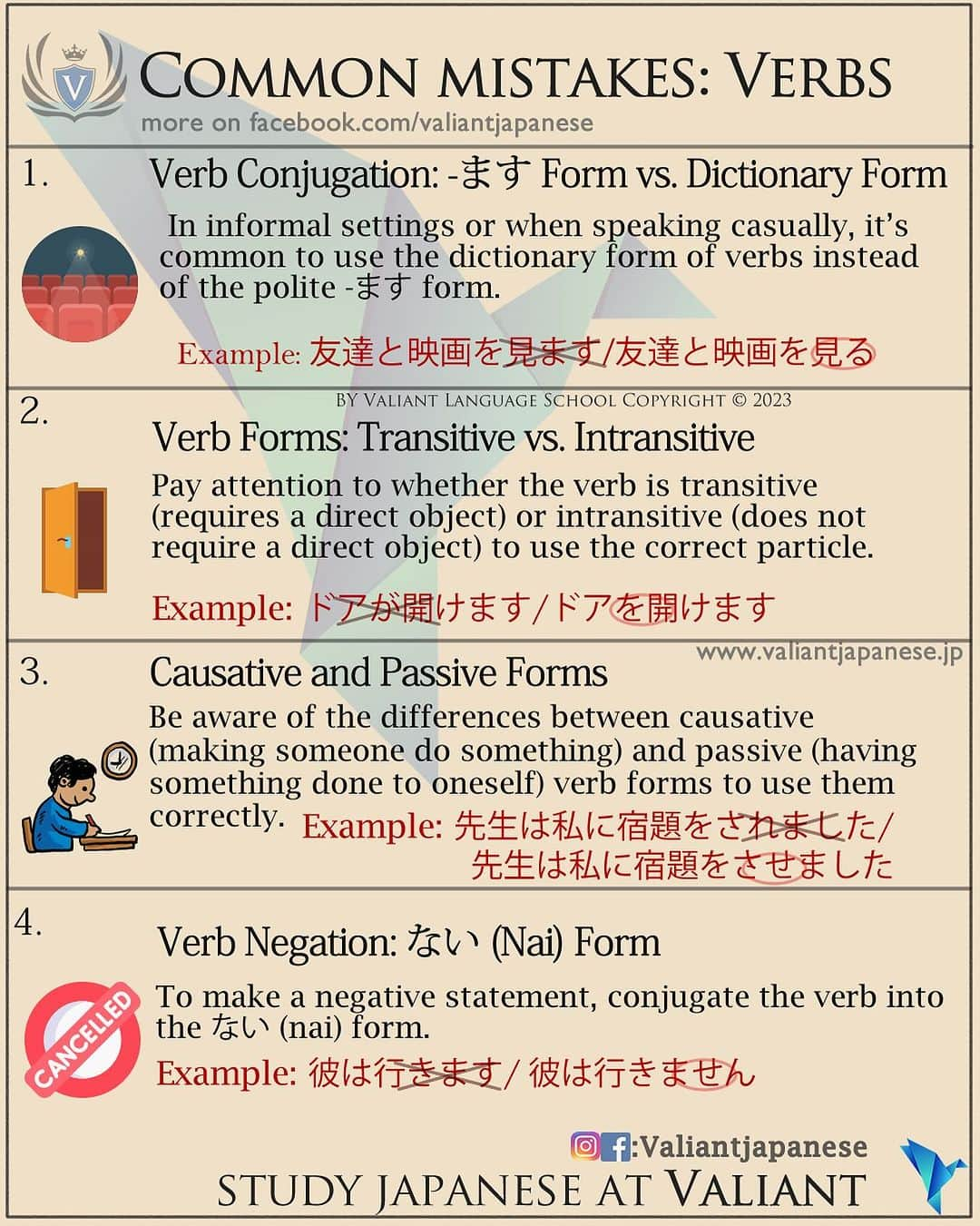 Valiant Language Schoolのインスタグラム：「Examples Below 👇 ⛩📓: Simple Japanese - Common Mistakes : Verbs 👩‍🏫 .  Verb Conjugation: -ます Form vs. Dictionary Form  Mistake: Using the -ます (masu) form instead of the dictionary form in informal situations.  Example Sentence with Mistake: 友達と映画を見ます。 (Tomodachi to eiga o mimasu.)  Mistake: "I watch a movie with my friends." Corrected Sentence: 友達と映画を見る。 (Tomodachi to eiga o miru.)  Correction: "I watch a movie with my friends." Explanation: In informal settings or when speaking casually, it's common to use the dictionary form of verbs instead of the polite -ます form.  Verb Forms: Transitive vs. Intransitive  Mistake: Confusing transitive and intransitive verb forms.  Example Sentence with Mistake: ドアが開けます。 (Doa ga akemasu.)  Mistake: "The door opens." Corrected Sentence: ドアを開けます。 (Doa o akemasu.)  Correction: "I open the door." Explanation: Pay attention to whether the verb is transitive (requires a direct object) or intransitive (does not require a direct object) to use the correct particle.  Verb Tenses: Past vs. Present  Mistake: Using past tense when referring to something in the present.  Example Sentence with Mistake: 昨日、友達とランチしました。 (Kinou, tomodachi to ranchi shimashita.)  Mistake: "Yesterday, I had lunch with friends." Corrected Sentence: 今日、友達とランチしています。 (Kyou, tomodachi to ranchi shiteimasu.)  Correction: "Today, I am having lunch with friends." Explanation: Ensure the verb tense matches the timeframe of the action you're describing.  Verb Negation: ない (Nai) Form  Mistake: Neglecting to use the ない (nai) form for negating verbs.  Example Sentence with Mistake: 彼は行きます。 (Kare wa ikimasu.)  Mistake: "He goes." Corrected Sentence: 彼は行きません。 (Kare wa ikimasen.)  Correction: "He does not go." Explanation: To make a negative statement, conjugate the verb into the ない (nai) form.  Causative and Passive Forms  Mistake: Misusing or confusing causative and passive verb forms.  Example Sentence with Mistake: 先生は私に宿題をされました。 (Sensei wa watashi ni shukudai o saremashita.)  Mistake: "The teacher had me do homework." Corrected Sentence: 先生は私に宿題をさせました。 (Sensei wa watashi ni shukudai o sasemashi」