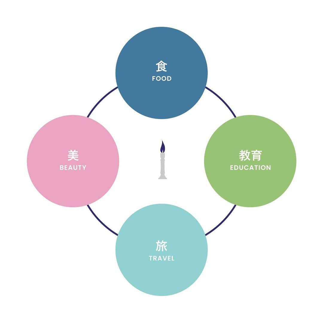 Candlewick Co., Ltd.のインスタグラム