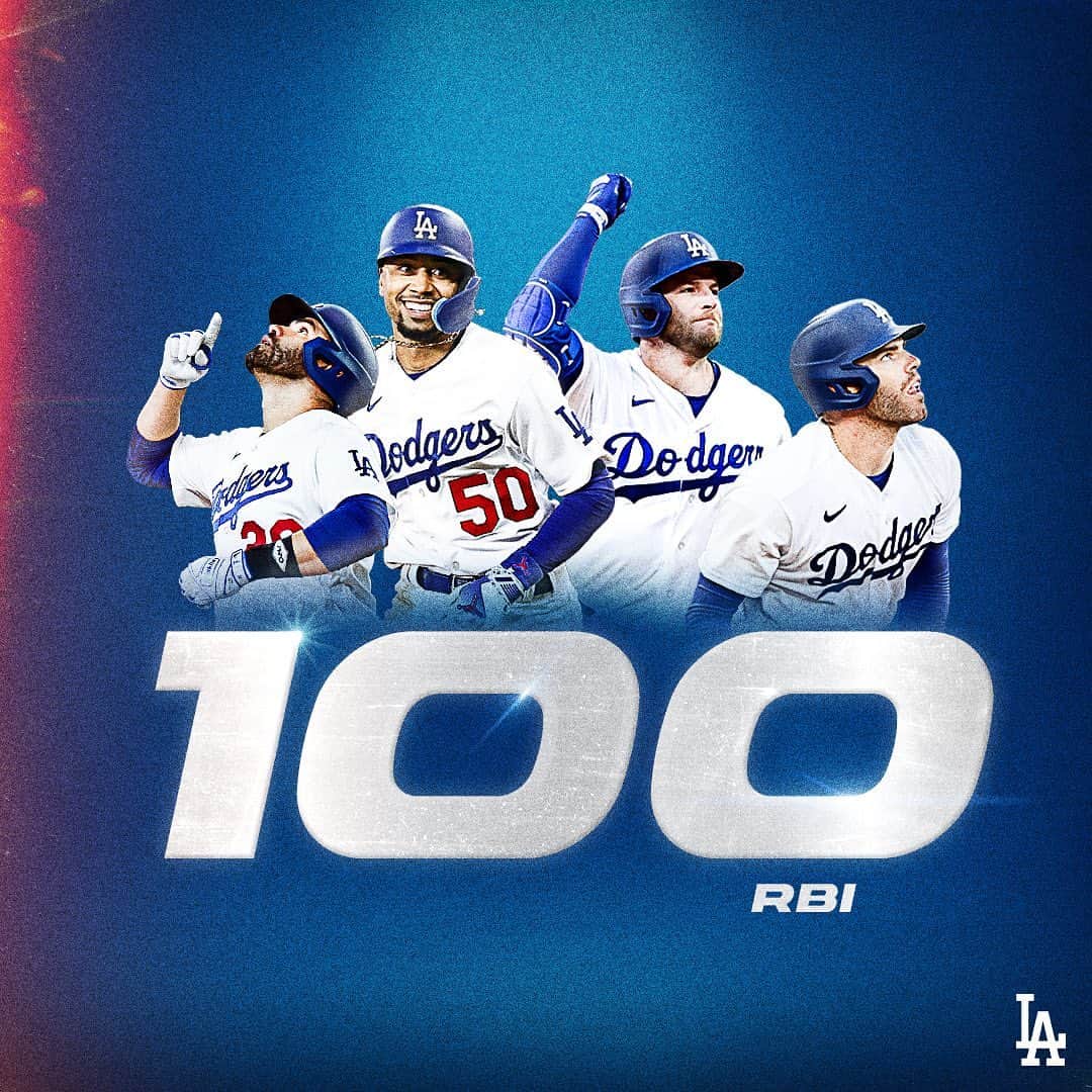 Los Angeles Dodgersのインスタグラム：「Keeping it 100. For the first time in franchise history, the Dodgers have four players with at least 100 RBI.」