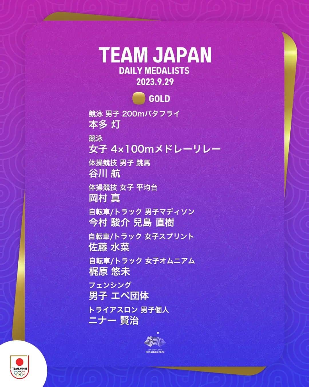 日本オリンピック委員会さんのインスタグラム写真 - (日本オリンピック委員会Instagram)「🥉🥈🥇DAILY MEDALISTS🥇🥈🥉  9月29日のTEAM JAPANもメダルラッシュが続きました！ 金メダル9つを含む合計21個のメダルを獲得🇯🇵  アジア大会の視聴はTBS📺 @tbstvs1 #HangzhouAsianGames #TEAMJAPAN #がんばれニッポン」9月30日 10時20分 - teamjapanjoc