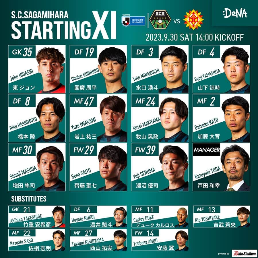 SC相模原のインスタグラム：「🗒️l Today's starting11  👑明治安田生命J3リーグ第29節 2023.9.30.sat vs #ギラヴァンツ北九州 🕔14:00kickoff 🏟相模原ギオンスタジアム  #SC相模原 || #SCS」