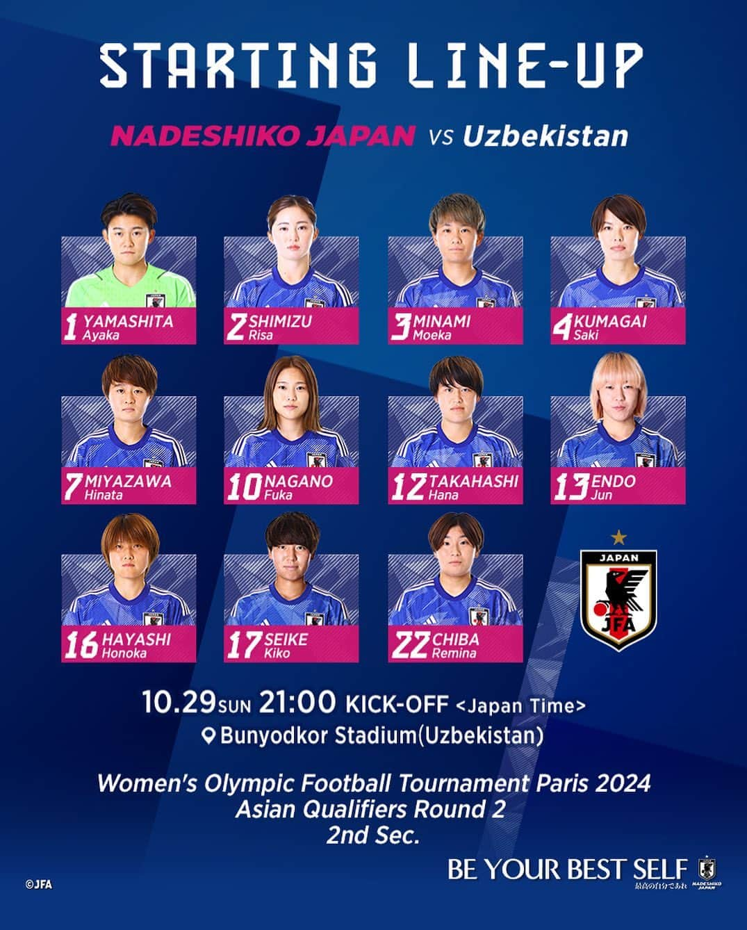 日本サッカー協会さんのインスタグラム写真 - (日本サッカー協会Instagram)「. 🔹なでしこジャパン🔹 📝LINE-UP📝  1 #山下杏也加(GK) 2 #清水梨紗  3 #南萌華 4 #熊谷紗希(C) 7 #宮澤ひなた 10 #長野風花 12 #高橋はな 13 #遠藤純 16 #林穂之香 17 #清家貴子 22 #千葉玲海菜  𝐒𝐔𝐁🔄 18 #田中桃子(GK) 21 #平尾知佳(GK) 5 #三宅史織 6 #杉田妃和 8 #猶本光 11 #田中美南 14 #長谷川唯 15 #中嶋淑乃 19 #守屋都弥 20 #石川璃音  監督 #池田太  🏆女子オリンピック サッカートーナメント パリ 2024 アジア2次予選 ⚔️グループステージ第2節 ⌚️21:00(🇯🇵) 🆚ウズベキスタン🇺🇿 🏟️Bunyodkor Stadium(ウズベキスタン) 📺#NHKBS1 サブチャンネルで生中継  詳しい試合情報はプロフィールのJFA公式サイト『JFA.jp』から✍️  #BEYOURBESTSELF #最高の自分であれ #夢への勇気を #jfa #daihyo #nadeshiko #なでしこジャパン」10月29日 20時01分 - japanfootballassociation