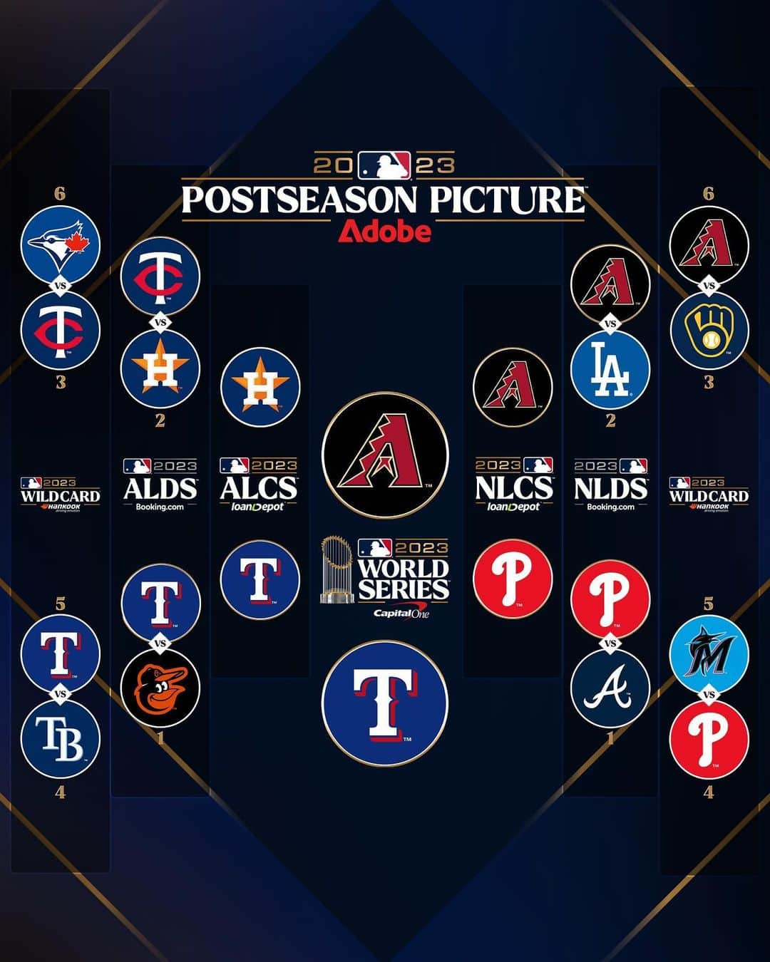 MLBさんのインスタグラム写真 - (MLBInstagram)「You never know what will happen in the #Postseason. 👀」10月26日 0時54分 - mlb