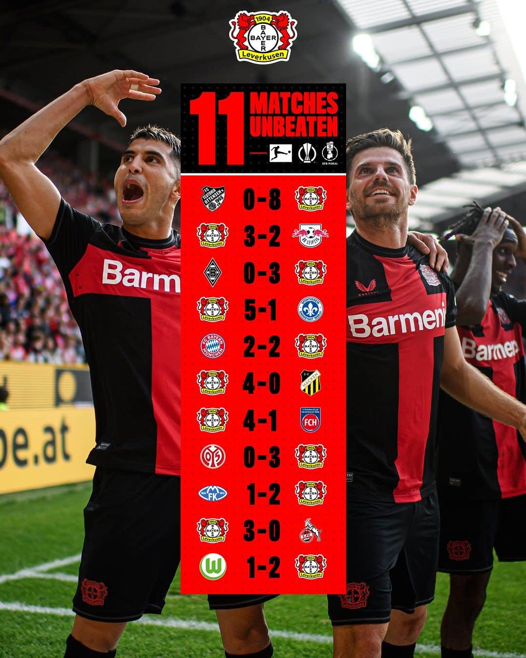 バイエル・レバークーゼンのインスタグラム：「...and we keep moving on! 🔜 #B04QAR 🔥  #UEL #Bundesliga #DFBPokal #Bayer04 #Werkself」