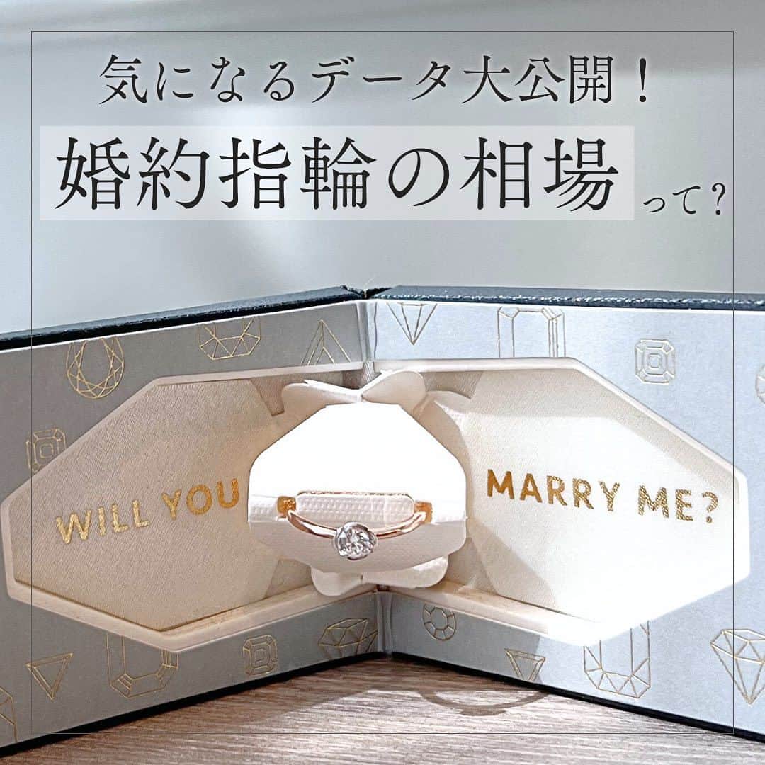 BIJOUPIKO(ビジュピコ)のインスタグラム：「誰もが気になる 婚約指輪の相場を大公開✨ ． 婚約指輪平均相場は 30〜40万円未満💡 ． 年代別によっても平均相場は変わってきます💭 ただ相場はあくまで目安なので 気に入ったデザインや おふたりのライフスタイルに合ったリングを 選んでみてくださいね🕊️ . 💍リング 彼からのプレゼント。 ずっと忘れられないワンシーン。 . ブランド：COCKTAIL -カクテル- リング名：White Rose -ホワイトローズ- 素材：Pt950×K18PG 価格：¥81,400〜 . ※価格は税込表記。枠代のみ。 . ． 来店特典でAmazonギフトカード3,000円分を プレゼントしています✨ ※一部店舗はケンズカフェ東京のガトーショコラ引換券プレゼント ▼来店予約はこちらから @bijoupiko_official ． ． この投稿いいねと思ったら❤️をタップ、 後から見返したいときは保存、 誰かに教えたいときにはシェアしてください🫶 . . #ビジュピコ #bijoupiko #ビジュピコ_cocktail #結婚指輪 #婚約指輪 #ブライダルリング #マリッジリング #エンゲージリング #ウェディング #プロポーズ #サプライズ #指輪選び #指輪探し #結婚式準備 #結婚準備 #プレ花嫁 #プレ花嫁準備 #卒花嫁 #結婚準備 #前撮り #婚約指輪探し #結婚指輪探し #ゴールドリング #プロポーズ大作戦 #サプライズプロポーズ #2023秋婚 #2023冬婚 #2024春婚 #全国のプレ花嫁さんと繋がりたい #日本中のプレ花嫁さんと繋がりたい」