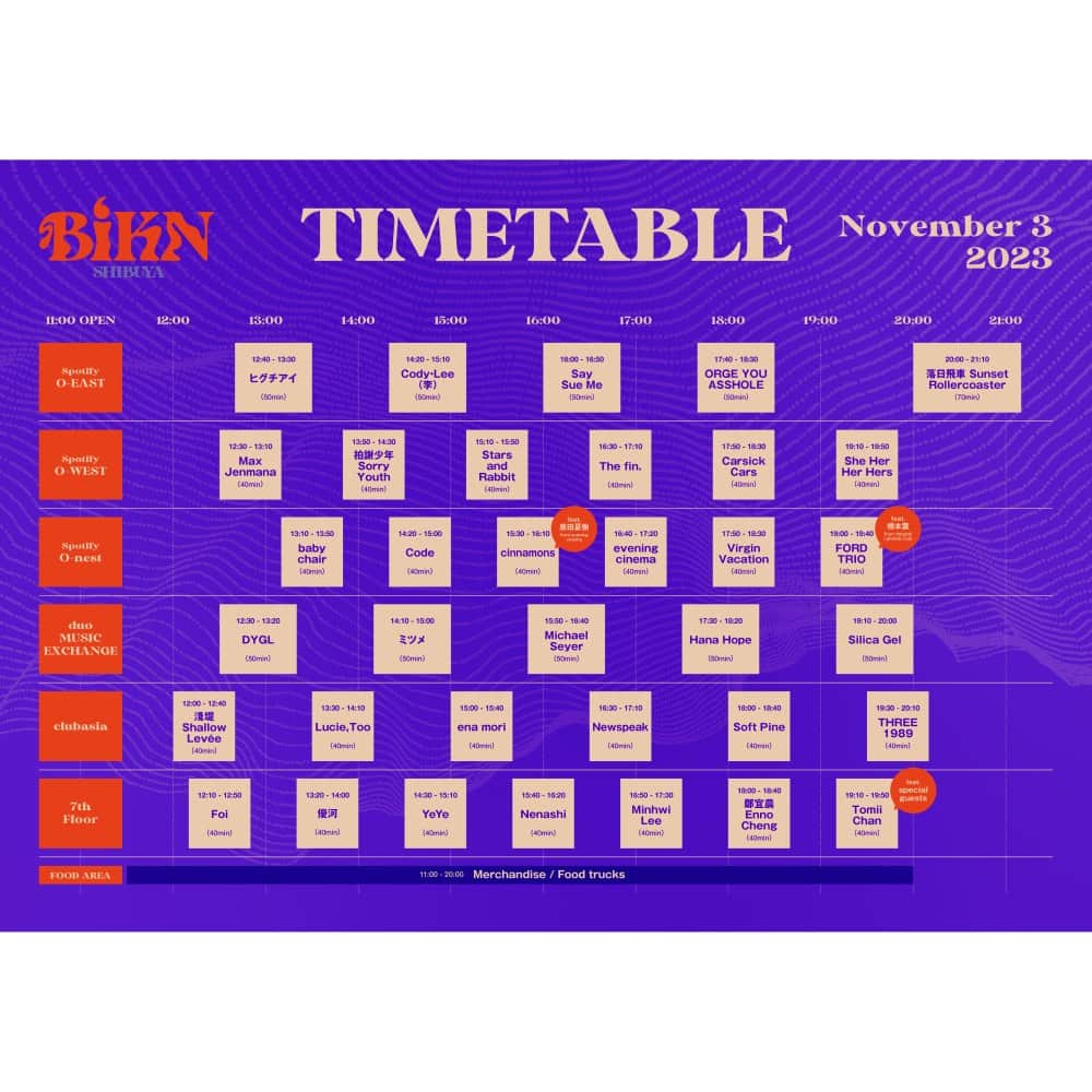 チケットぴあさんのインスタグラム写真 - (チケットぴあInstagram)「📢全出演者とタイムテーブル解禁!! 今話題のアジアン・アーティストが集結するライブサーキットイベント「BiKN shibuya 2023」チケット発売中⚡  #OGREYOUASSHOLE、#Foi、#Newspeak、#Nenashi、#THREE1989、#YeYe、#MichaelSeyer、#Code の全8組が追加解禁！ 他、 #落日飛車 #SunsetRollercoaster、#ミツメ、#CodyLee(李) ら出演🎸  📅11/3(金・祝)12:00開演 🎪東京 渋谷・7会場  🔍チケットは「BiKN shibuya 2023 ぴあ」で検索！  #BiKN #BiKNshibuya」10月25日 17時35分 - ticketpia