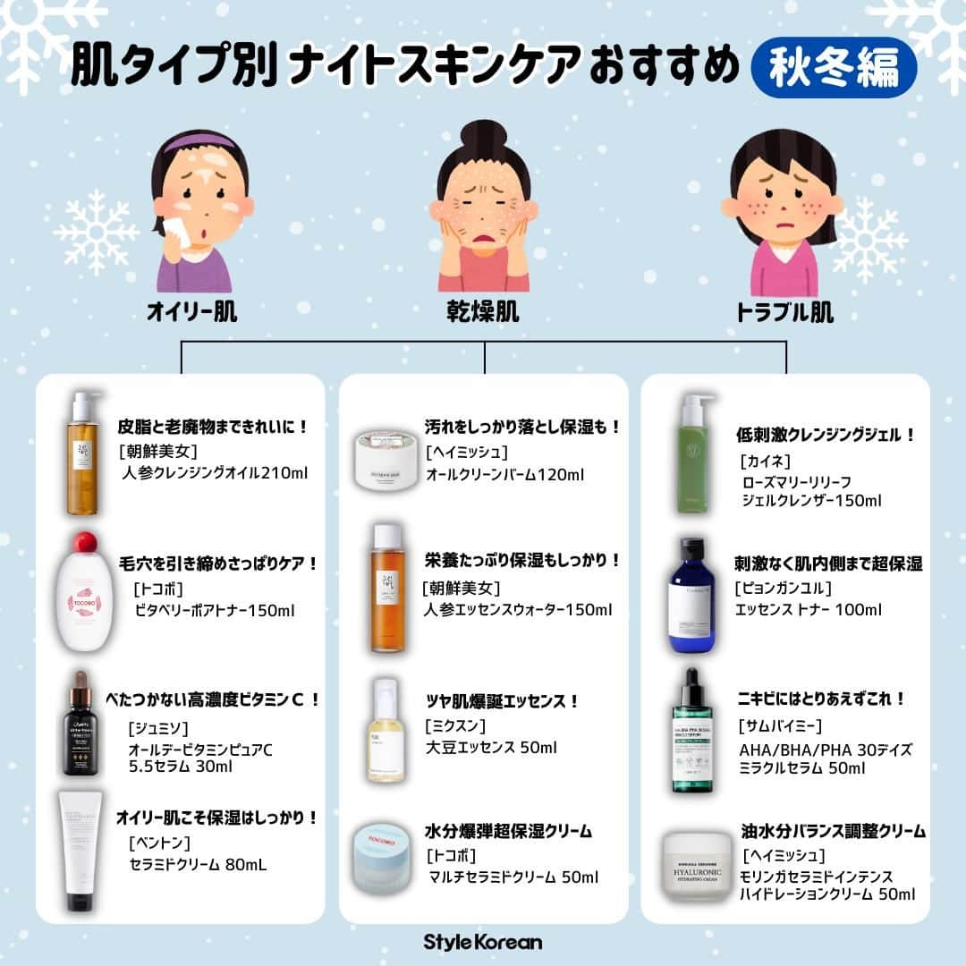 スタイルコリアンさんのインスタグラム写真 - (スタイルコリアンInstagram)「秋冬スキンケア準備⛄  肌タイプ別！おすすめのナイトスキンケアをご紹介👏 秋冬の乾燥に負けないピカピカ肌を手に入れよう✨  スタコリで超お得にゲットできるのでサイトをチェック🥰  #スタコリ #スタイルコリアン #韓国コスメ #韓国スキンケア #スキンケア #コスメ #화장 #화장품 #스킨케어 #cosmetics #skin #skincare #한국화장품 #한국유학 #セラミド #保湿 #乾燥 #オイリー肌 #ニキビ #ニキビ改善」10月25日 18時00分 - stylekorean_japan