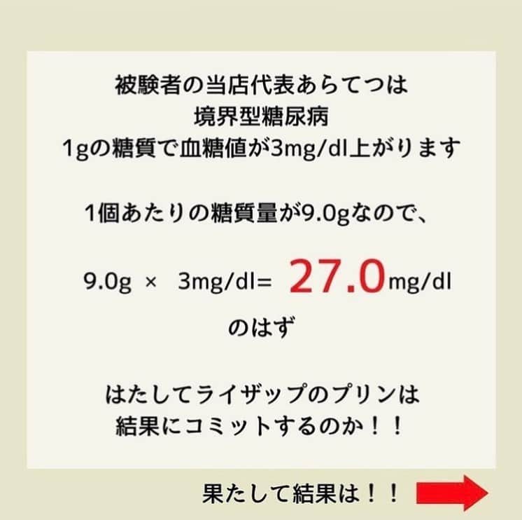 糖質制限ドットコムさんのインスタグラム写真 - (糖質制限ドットコムInstagram)「日本初の糖質制限専門店が教える豆知識💡  ✨結果にコミットしま、、、✨  以前、ライザップのプリンって血糖値上がらないのか測って欲しいと頼まれたことがあります。  測る前から上がるのは分かってますが、リクエストにお応えして測定します（笑）   記載されてる糖質は、プリン1個あたり9ｇ  そもそも内容量が  “1個” てなんやねん。  ローソンのブランパンも内容量が “2個” と記載されています。  こんな書き方してる時点で、すでに信用に値しません（笑）  さて、では測定結果に行ってみますね。  ライザップカスタードプリン1個（笑）摂取 空腹時　　　　　84 mg/dl 食後30分値　　  114 mg/dl 食後60分値          154 mg/dl 食後90分値          197 mg/dl  なんやねん、この上がり方。  空腹時から113mg/dl も上昇。  私、「1gの糖質で3 mg/dl 上がる」見本のような血糖上昇します（笑）  このライザップのプリン、113mg/dl の上昇という事は、 113mg/dl ÷3mg/dl  で、37gも糖質、若しくは糖質のように血糖値を上昇させてしまう何かが含まれていることになります。  表記の糖質9gが正しければ、3mg/dl  ✕ 9g で、27mg/dl の上昇で収まるハズなんですけどね。  このことをツイートしたら、  『ライザップはダイエット目的が対象だからこんなもんでいい』  との意見をいただきました。  「血糖値が上がる＝糖質が含まれている」  なので、糖質制限の意味が全くありませんし、ダイエットにすらなりません。  夢々ダマされないようにお気をつけください。  #糖質制限 #糖質制限豆知識 #糖尿病 #糖尿病食 #ダイエット効果 #健康人生 #ダイエット食品 #糖質制限中 #糖尿病予備軍 #糖尿病の人と繋がりたい #糖尿病レシピ #糖尿病予防 #糖質制限食 #糖質制限ごはん #糖質制限生活 #血糖値を上げない食事 #健康サポート #健康が一番 #糖質制限ダイエット中 #糖尿病だけど食は美味しく楽しみたい #糖尿病糖質制限食 #健康にダイエット #健康でいたい #食事サポート #ロカボ飯 #糖尿病治療中 #糖質制限中でも食べれる #糖質制限ドットコム #ライザップ #ライザップダイエット」10月25日 23時02分 - toushitsu_s